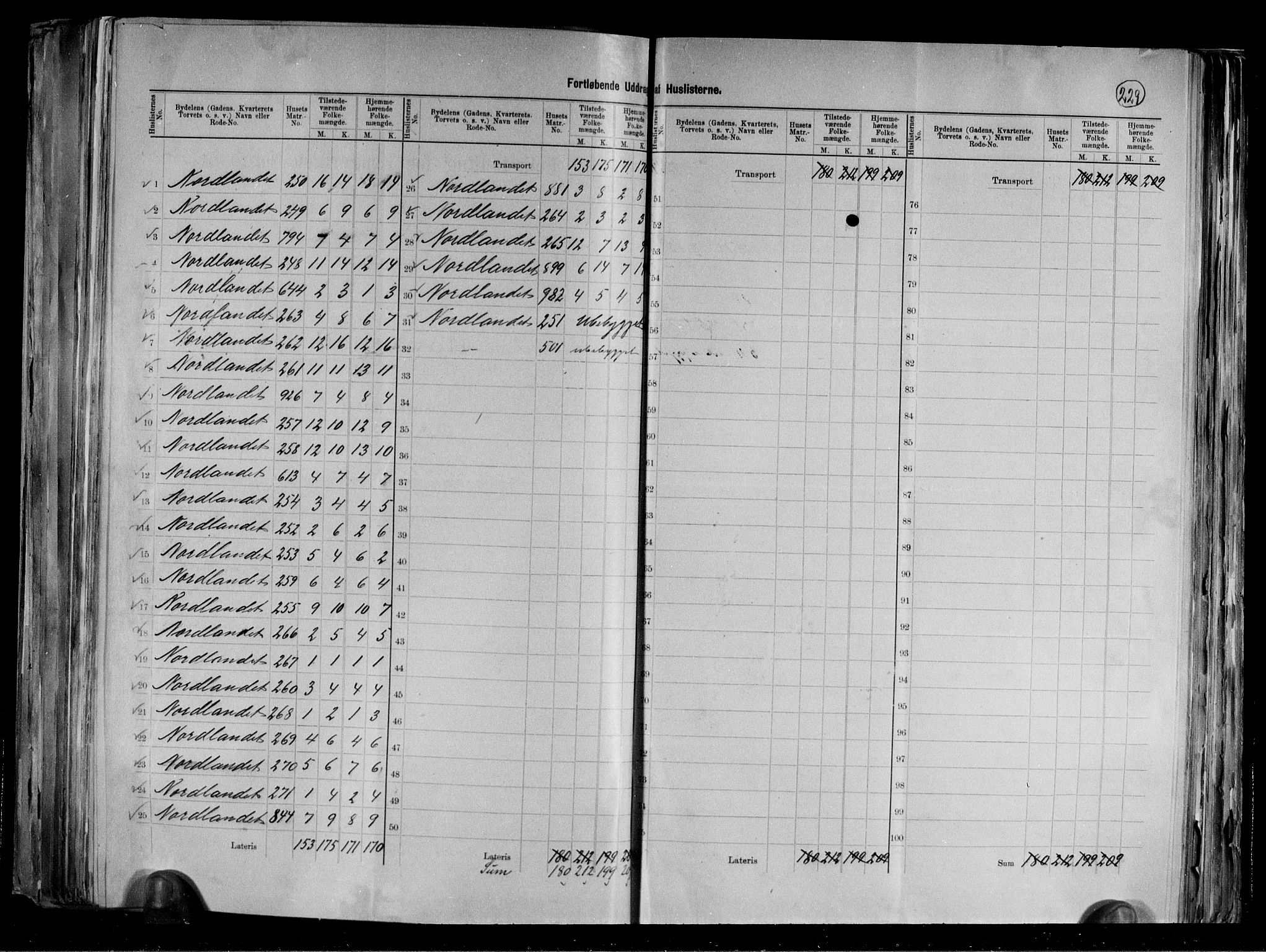 RA, 1891 census for 1503 Kristiansund, 1891, p. 32