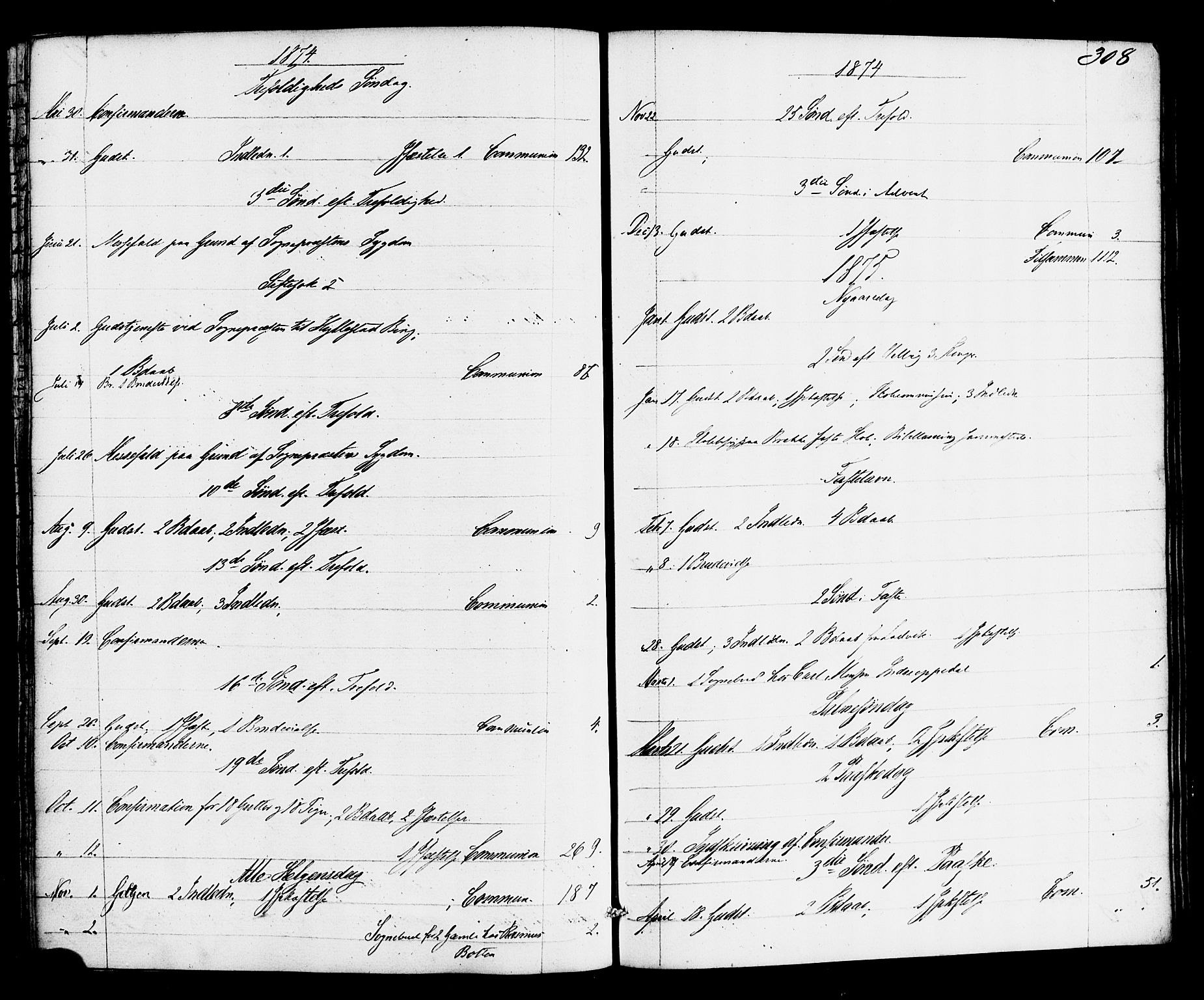 Gulen sokneprestembete, SAB/A-80201/H/Haa/Haac/L0001: Parish register (official) no. C 1, 1859-1881, p. 308
