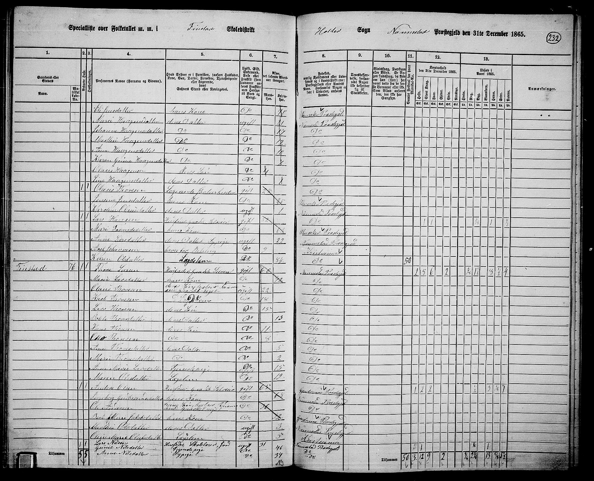 RA, 1865 census for Nannestad, 1865, p. 109