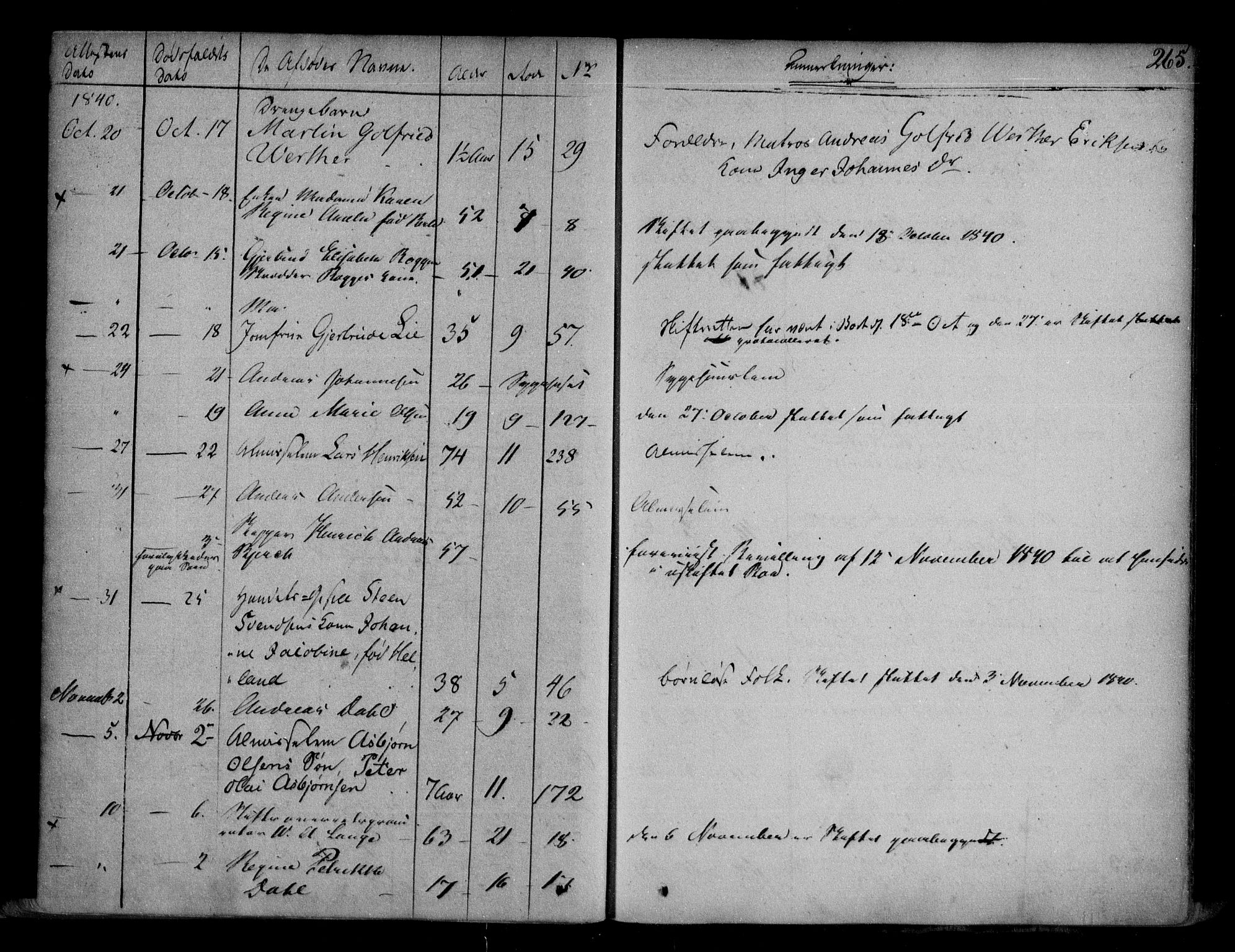 Byfogd og Byskriver i Bergen, AV/SAB-A-3401/06/06Na/L0001: Dødsfallsjournaler, 1821-1847, p. 264b-265a