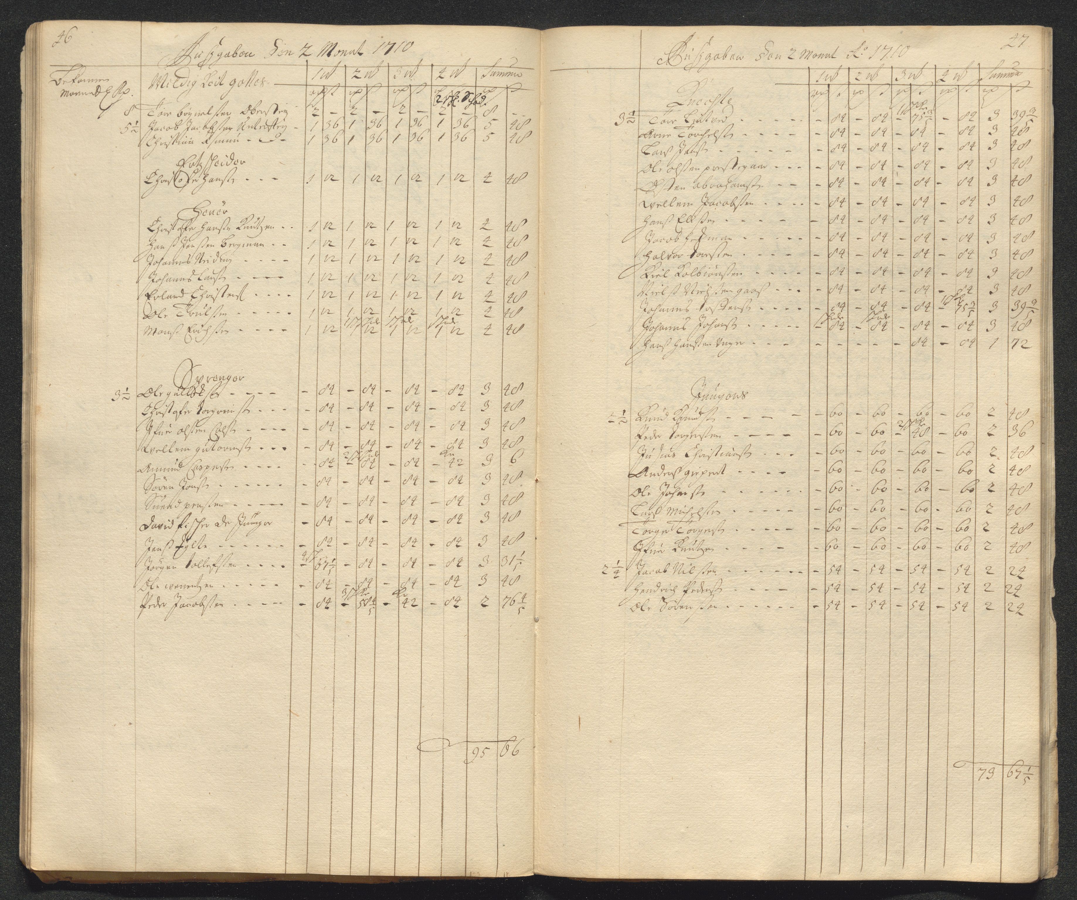 Kongsberg Sølvverk 1623-1816, AV/SAKO-EA-3135/001/D/Dc/Dcd/L0098: Utgiftsregnskap for gruver m.m. , 1710, p. 67