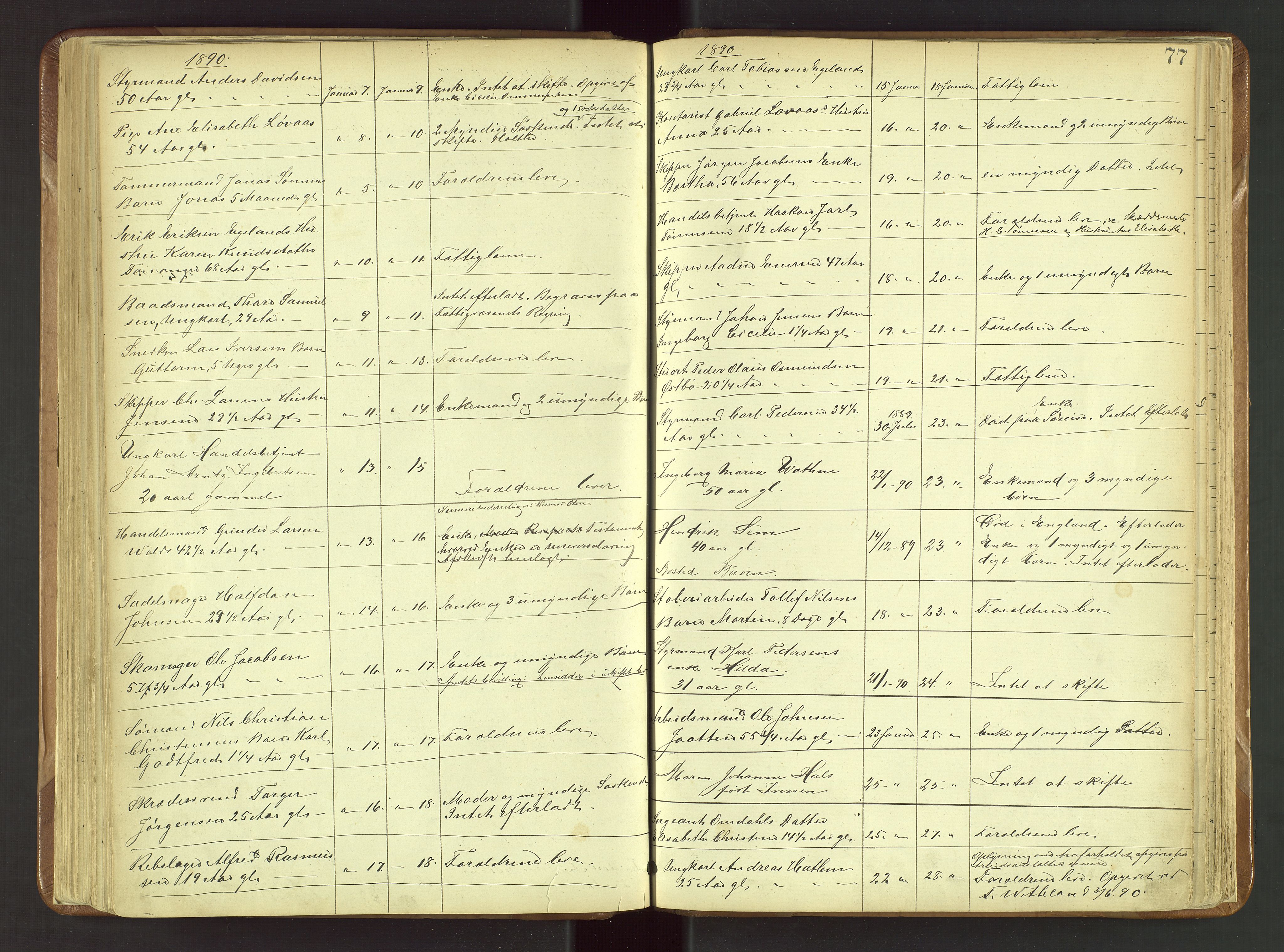 Stavanger skifteforvalter, AV/SAST-A-101412/001/5/52/52B/L0001: Dødsfallsprotokoll, 1885-1894, p. 77