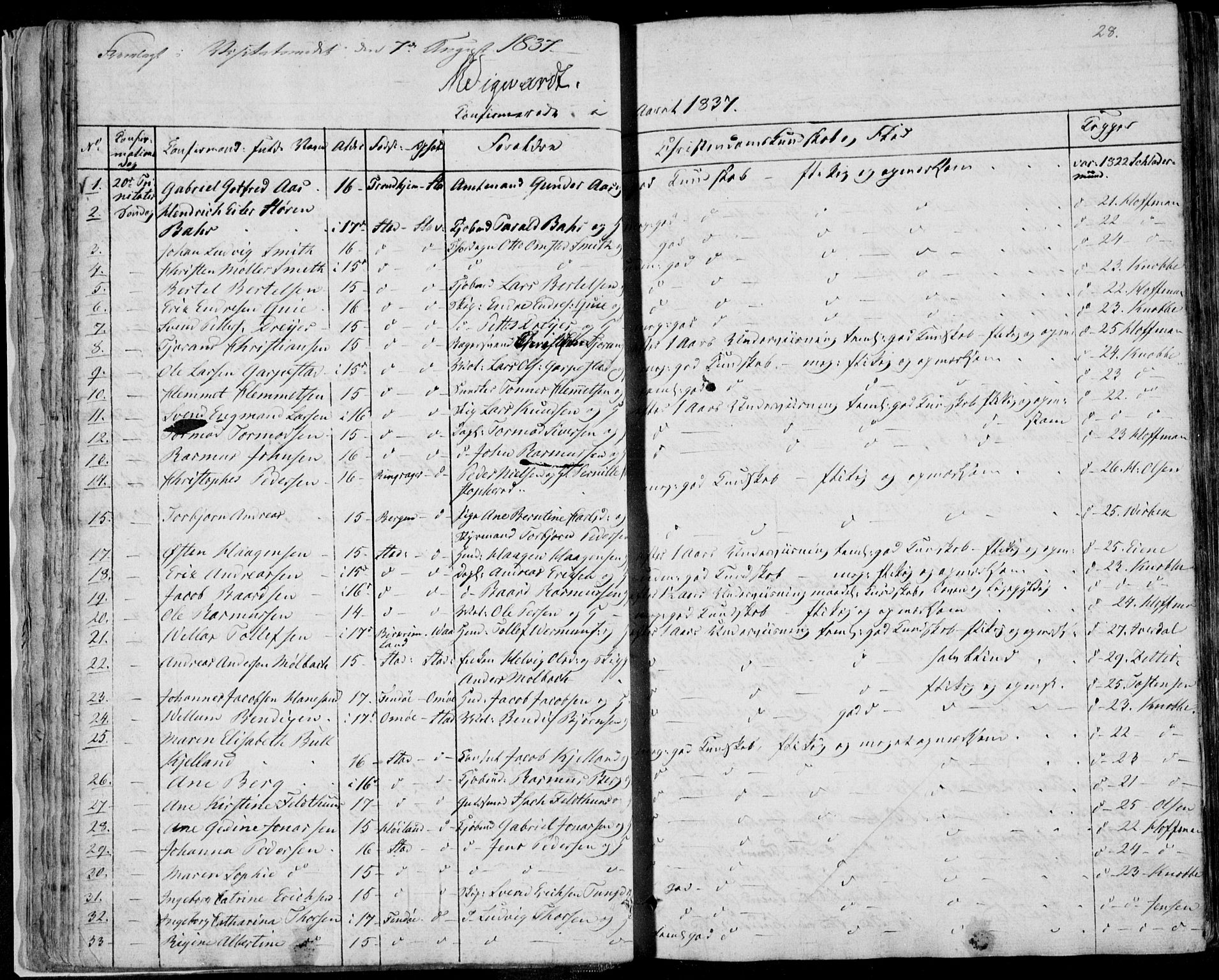 Domkirken sokneprestkontor, AV/SAST-A-101812/001/30/30BA/L0013: Parish register (official) no. A 12, 1823-1861, p. 28