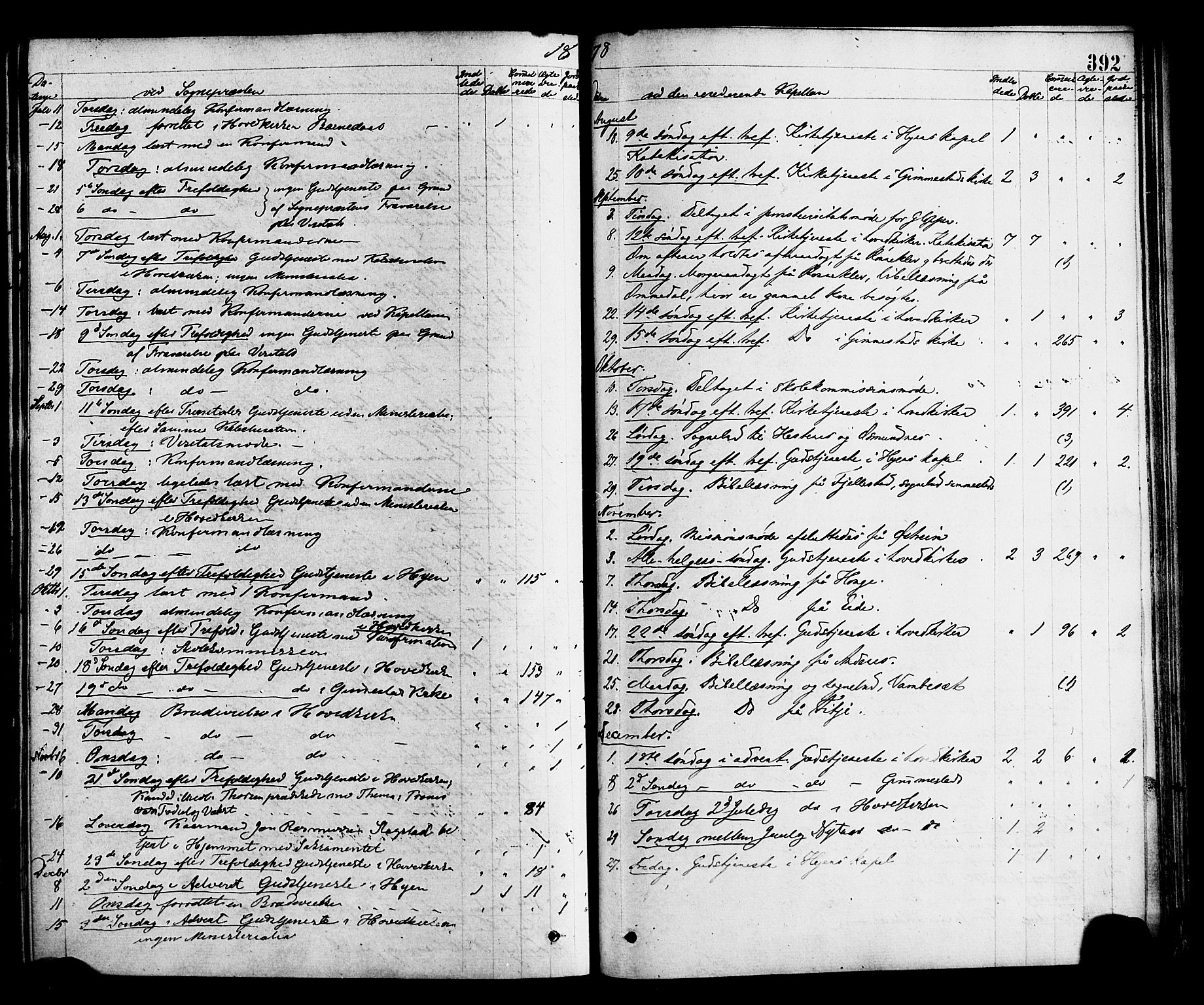 Gloppen sokneprestembete, AV/SAB-A-80101/H/Haa/Haaa/L0010: Parish register (official) no. A 10, 1871-1884, p. 392