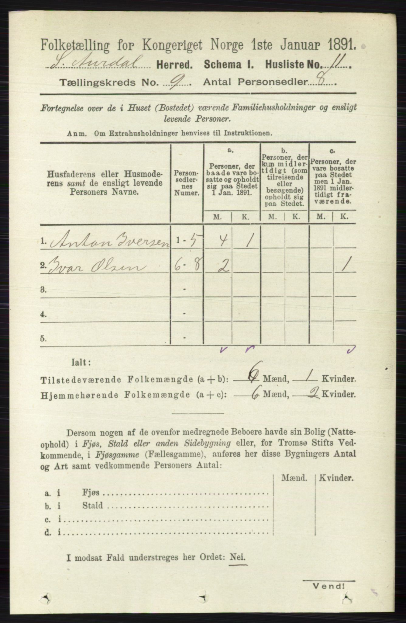 RA, 1891 census for 0540 Sør-Aurdal, 1891, p. 5505