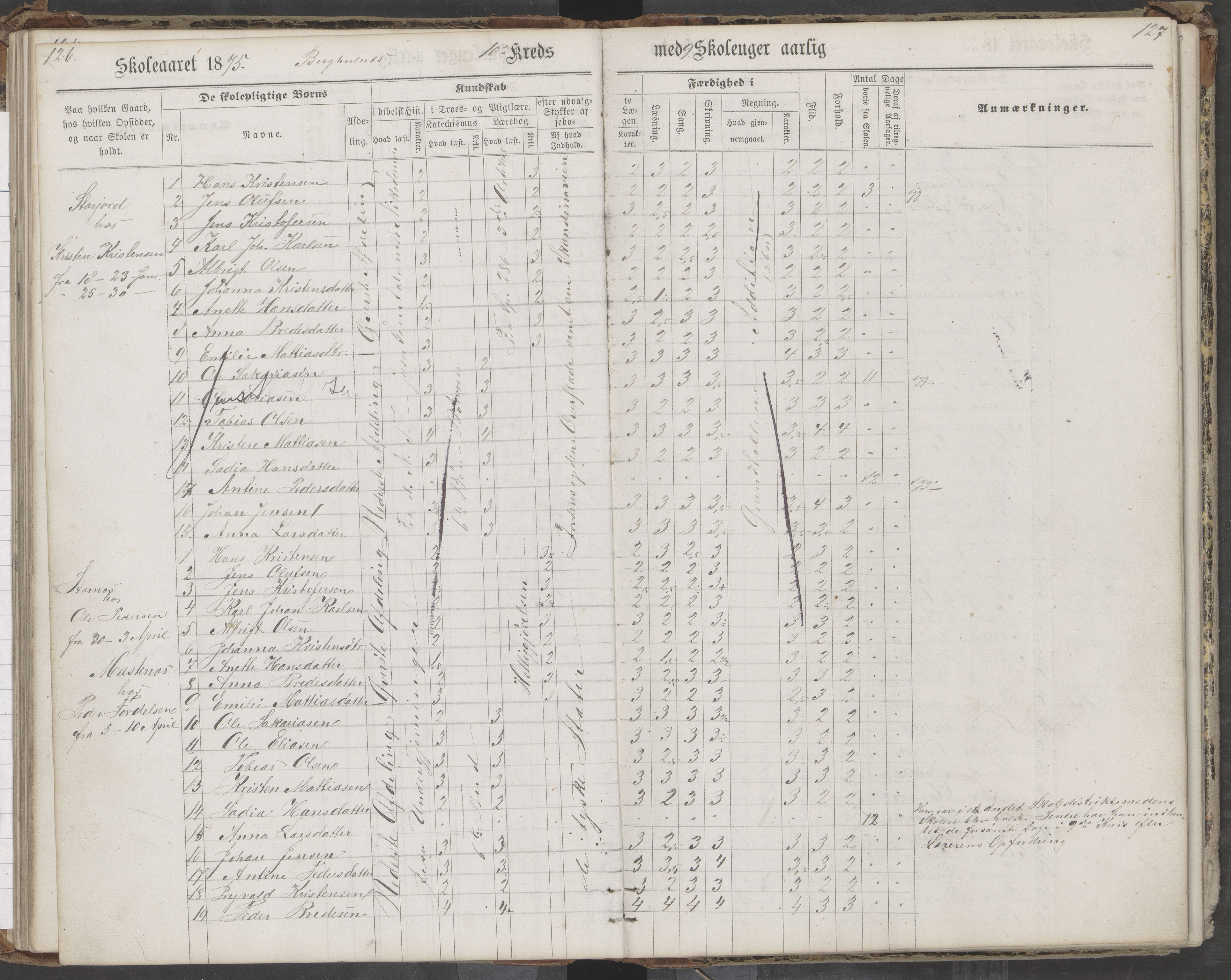 Saltdal kommune. Ymse skolekretser, AIN/K-18400.510.18/442/L0002/0002: Skoleprotokoller / Nordnes, Berghulnes, Junkerdal, 1871-1878, p. 127