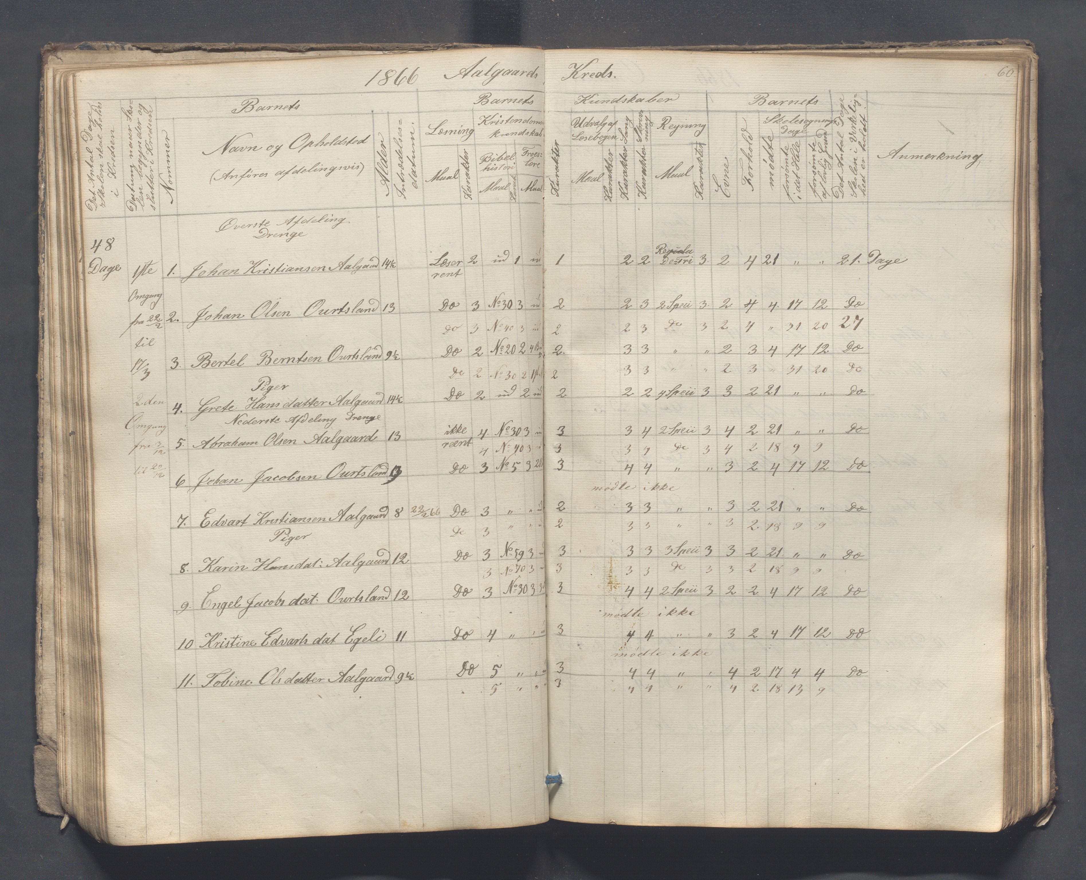 Sokndal kommune- Skolestyret/Skolekontoret, IKAR/K-101142/H/L0007: Skoleprotokoll - Sireheiens tredje omgangsskoledistrikt, 1855-1880, p. 60