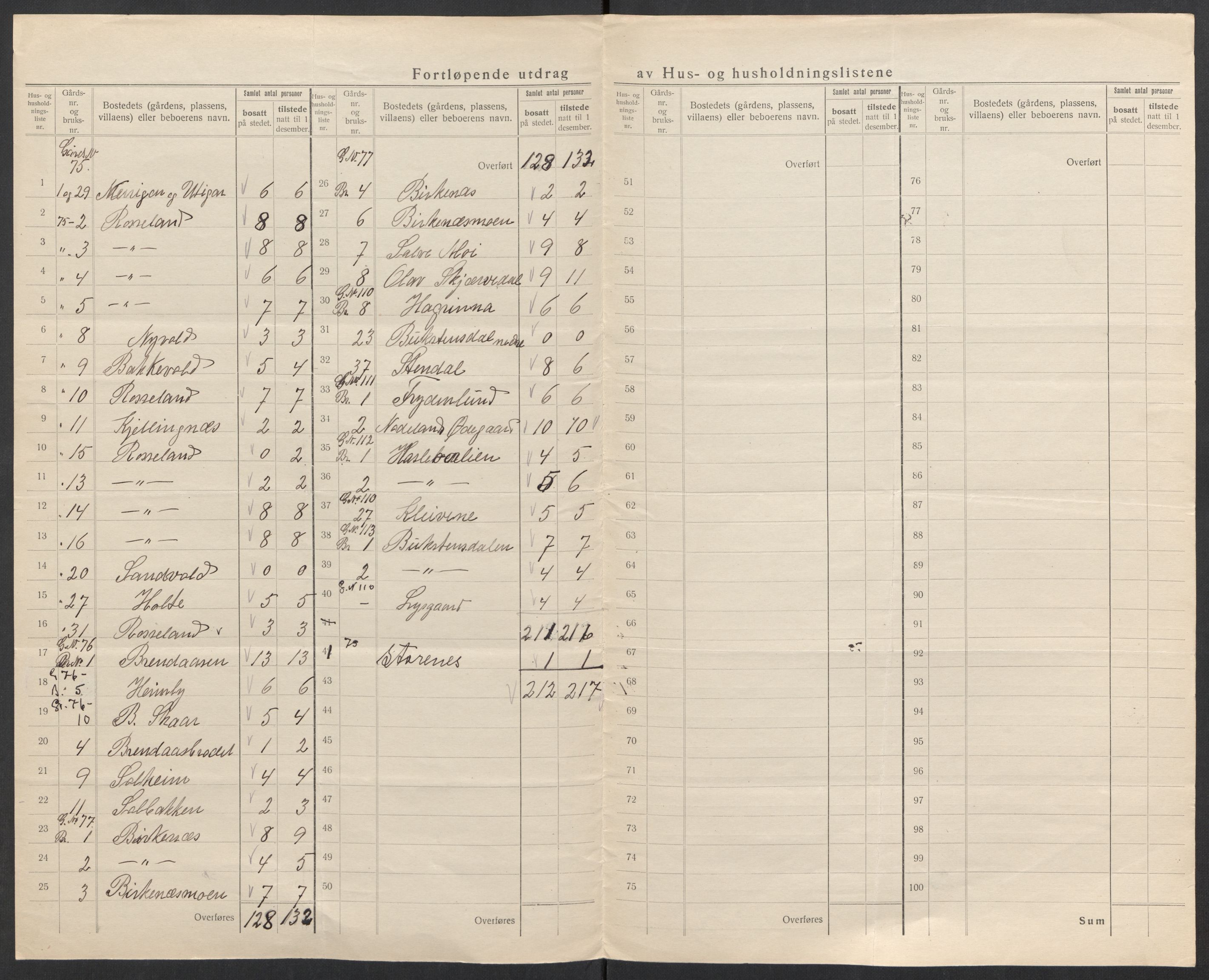 SAK, 1920 census for Greipstad, 1920, p. 11