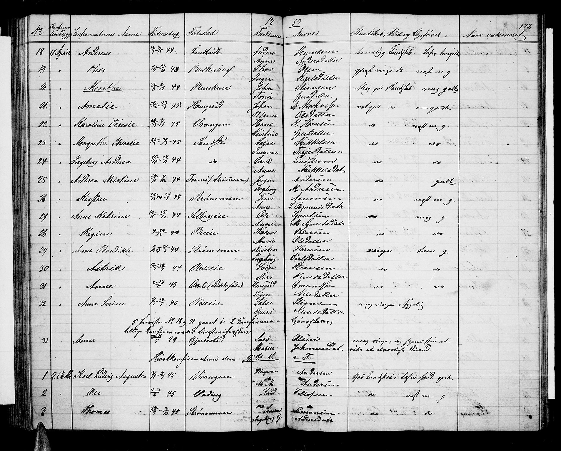 Øyestad sokneprestkontor, AV/SAK-1111-0049/F/Fb/L0007: Parish register (copy) no. B 7, 1854-1872, p. 142