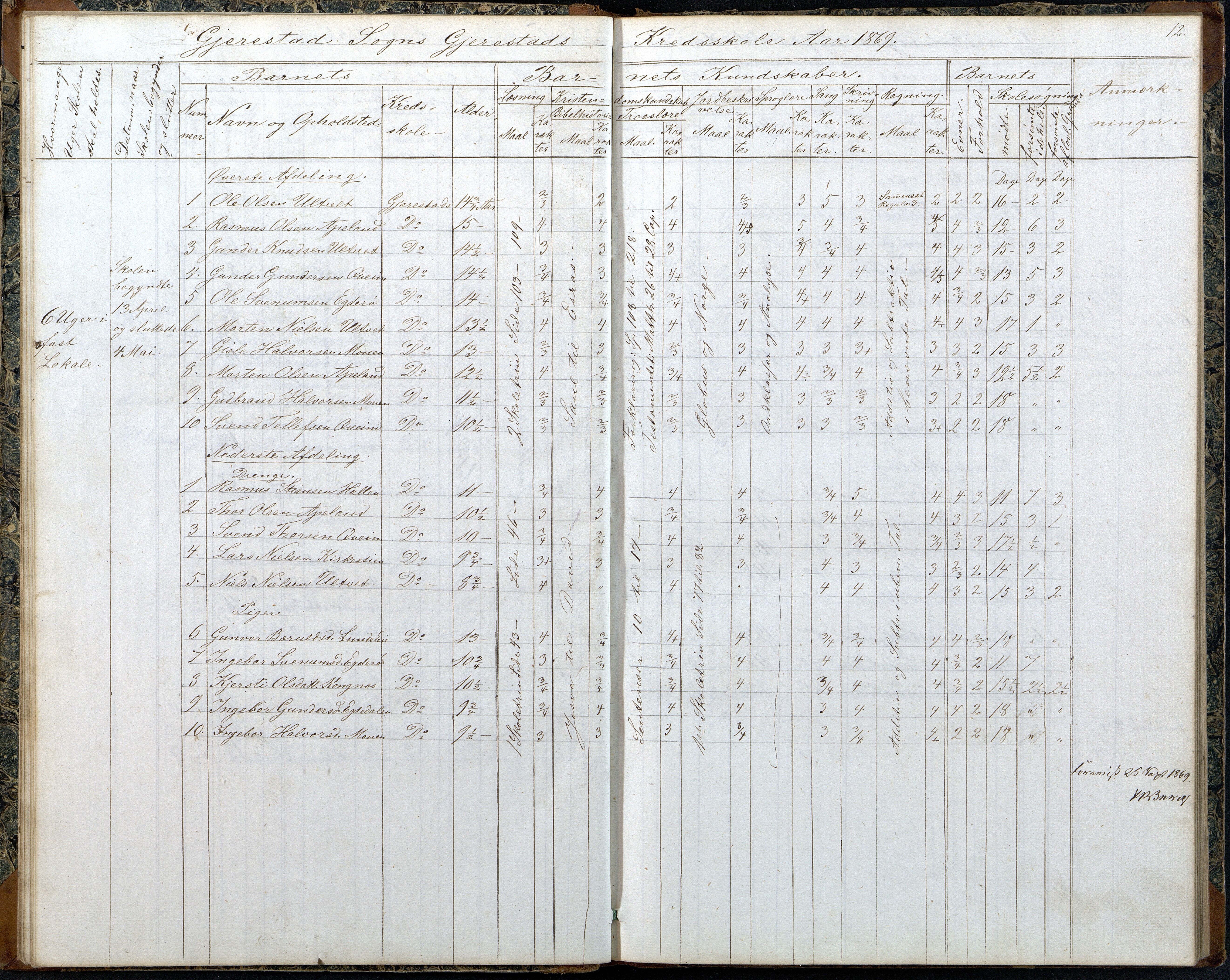 Gjerstad Kommune, Gjerstad Skole, AAKS/KA0911-550a/F02/L0006: Skoleprotokoll, 1863-1891, p. 12