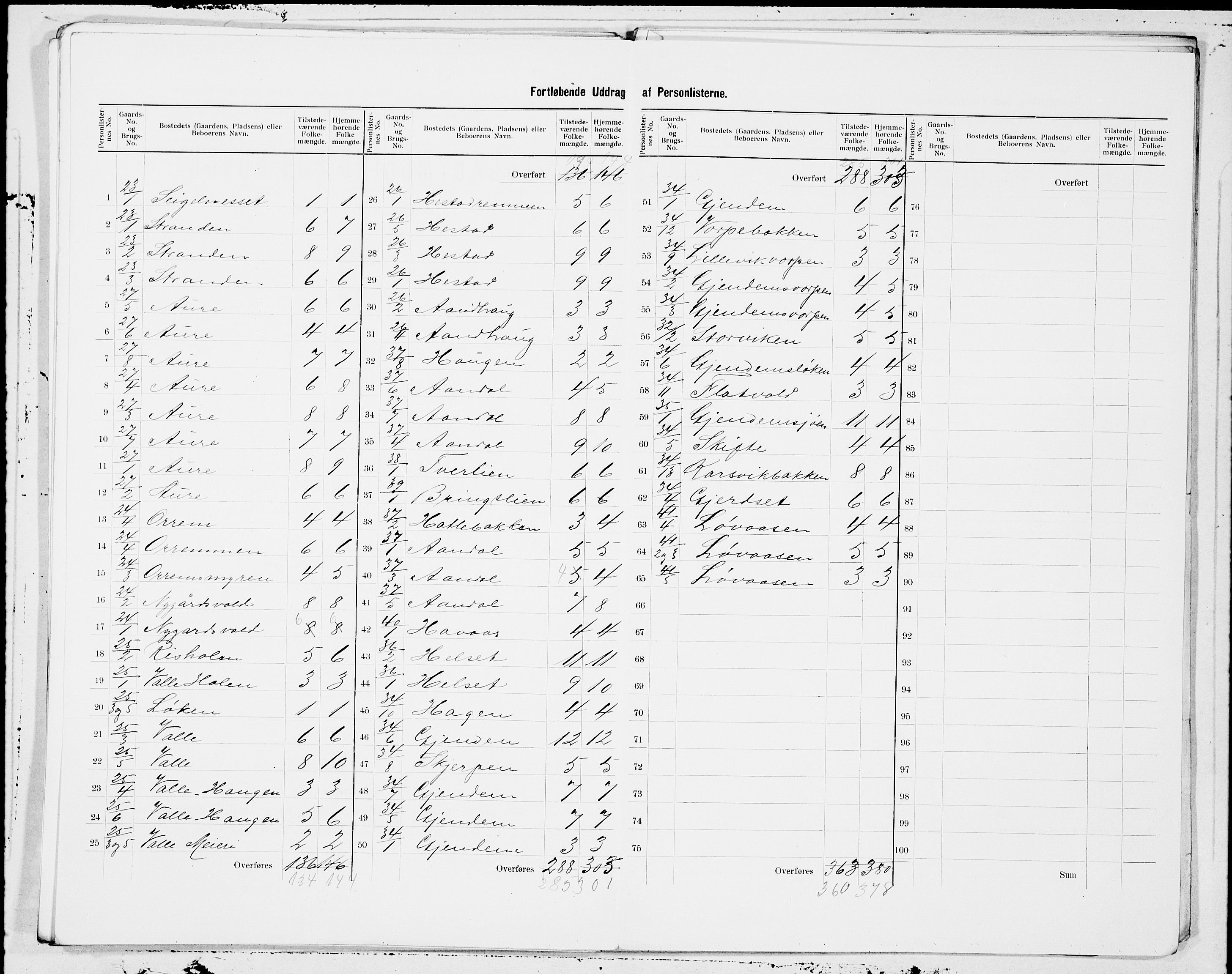 SAT, 1900 census for Fræna, 1900, p. 15