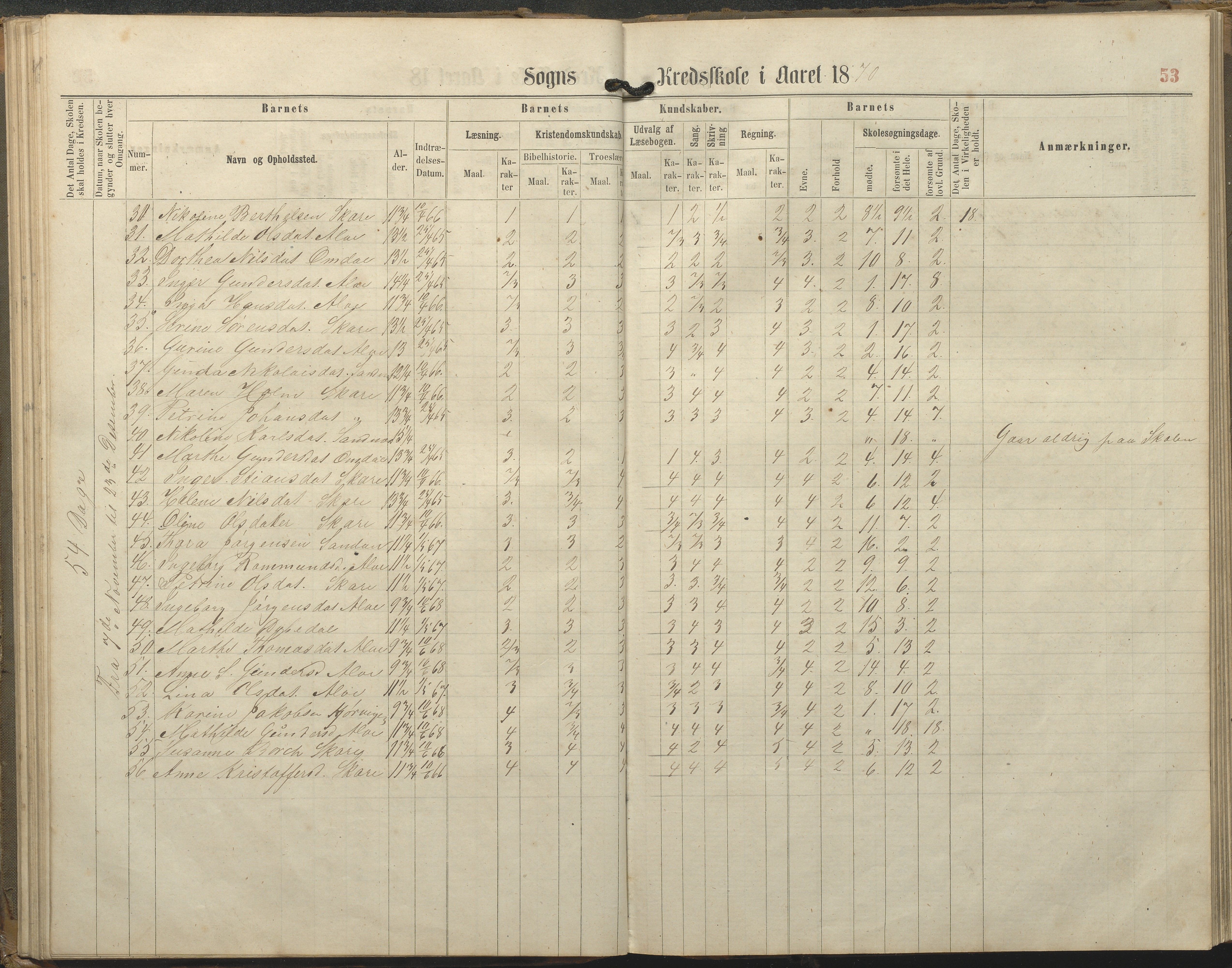 Tromøy kommune frem til 1971, AAKS/KA0921-PK/04/L0077: Sandnes - Karakterprotokoll, 1863-1890, p. 53