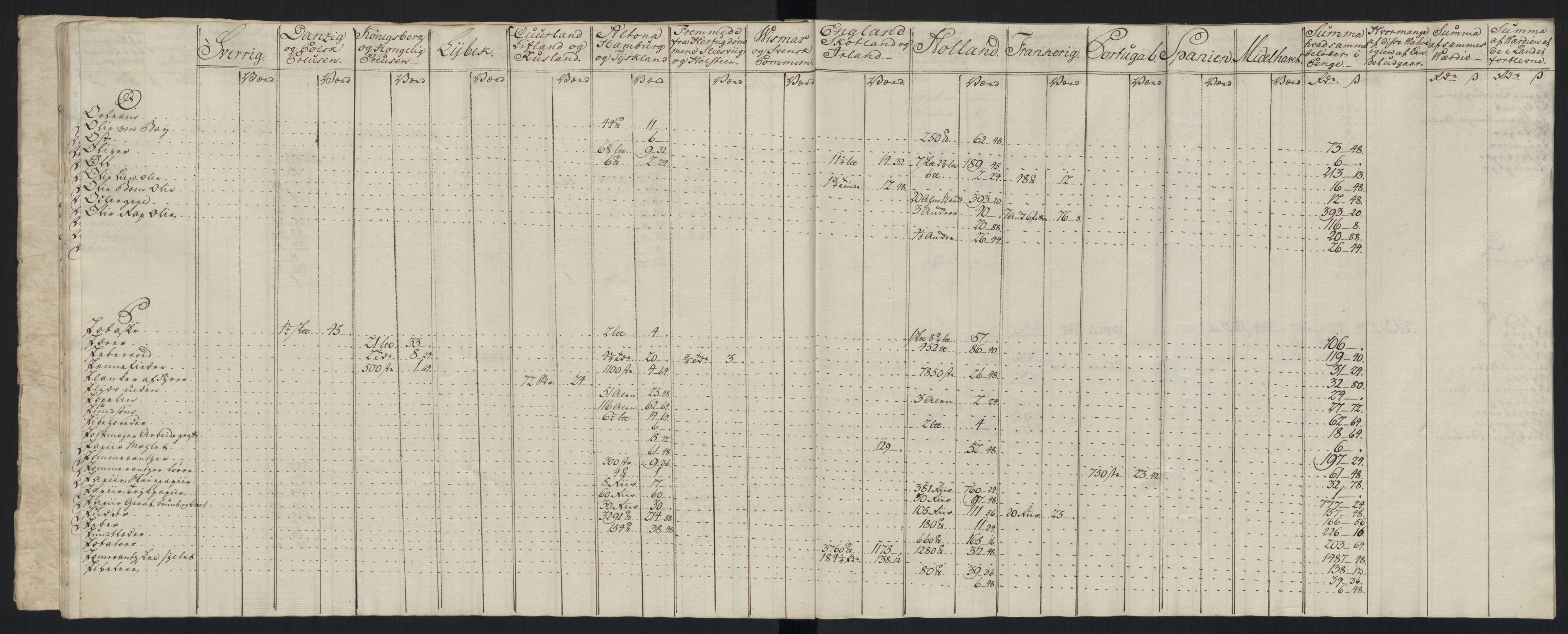 Generaltollkammeret, tollregnskaper, RA/EA-5490/R33/L0213/0001: Tollregnskaper Trondheim A / Tabeller over inn- og utførte varer fra og til fremmede steder, 1786-1795, p. 84