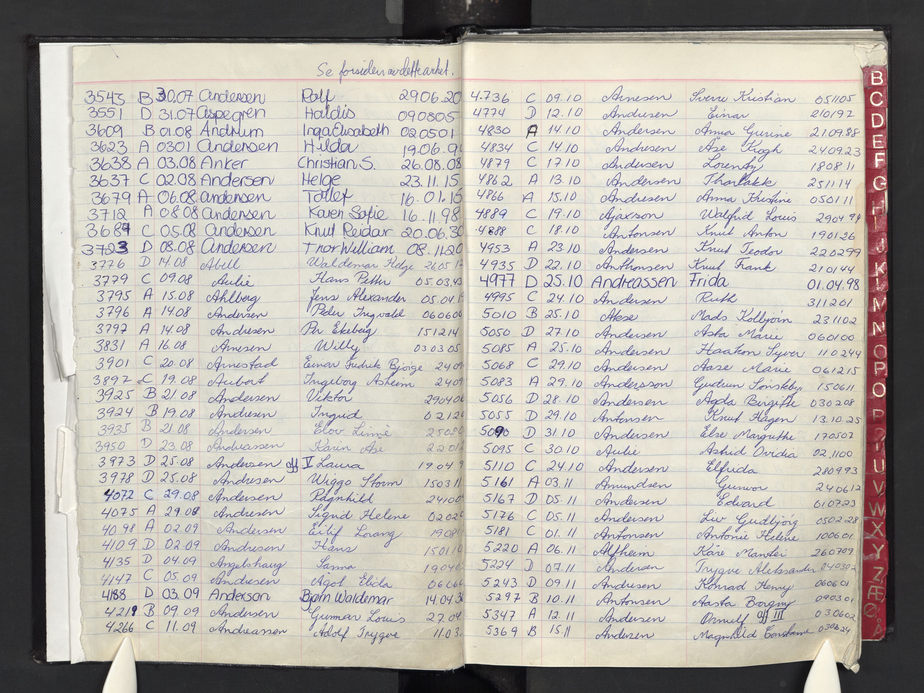 Oslo skifterett, AV/SAO-A-10383/F/Fa/Faa/L0083: Navneregister dødsfallssaker, 1983