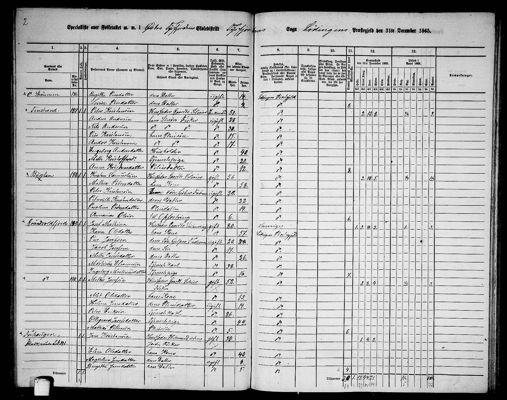 RA, 1865 census for Lødingen, 1865, p. 120