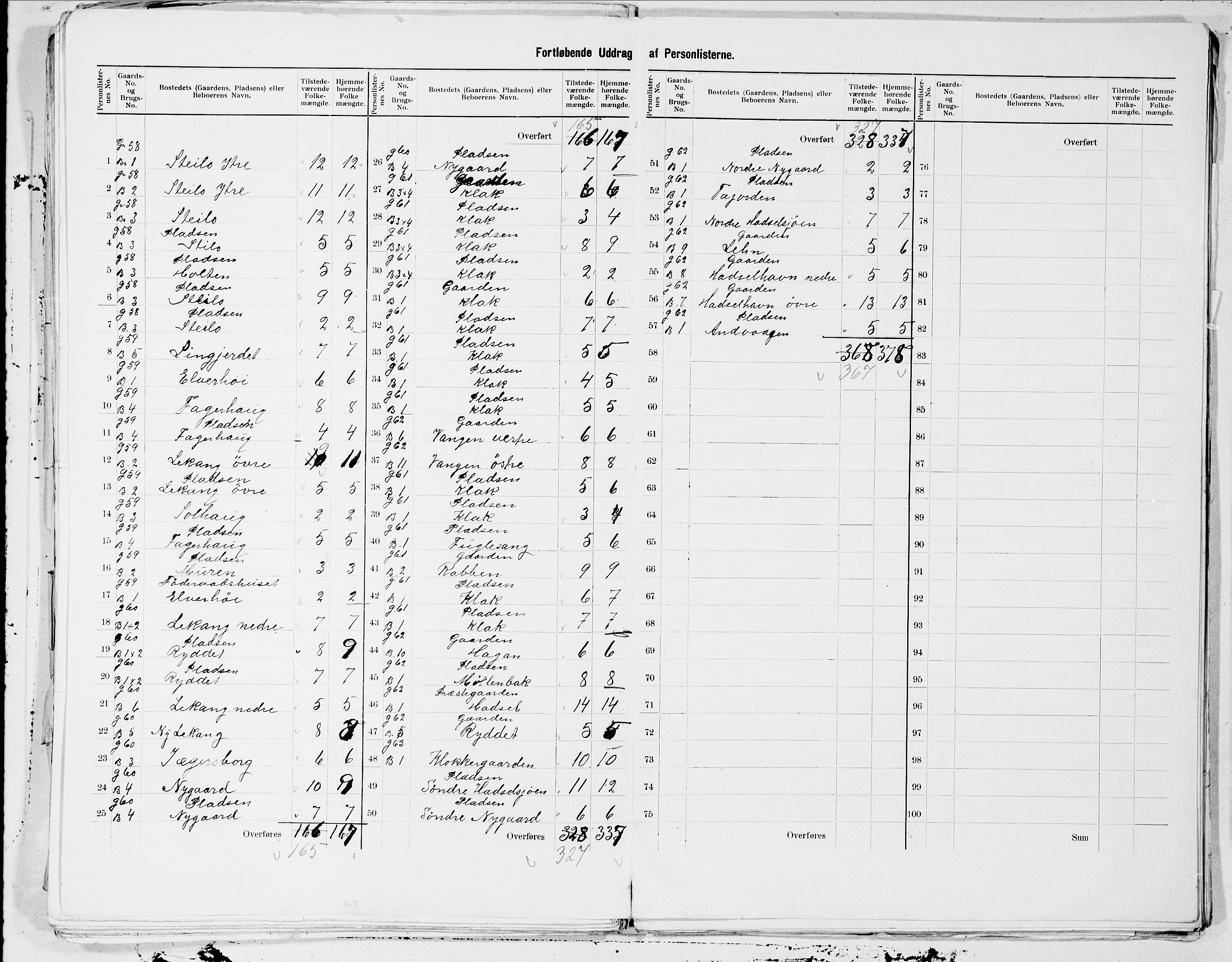 SAT, 1900 census for Hadsel, 1900, p. 23