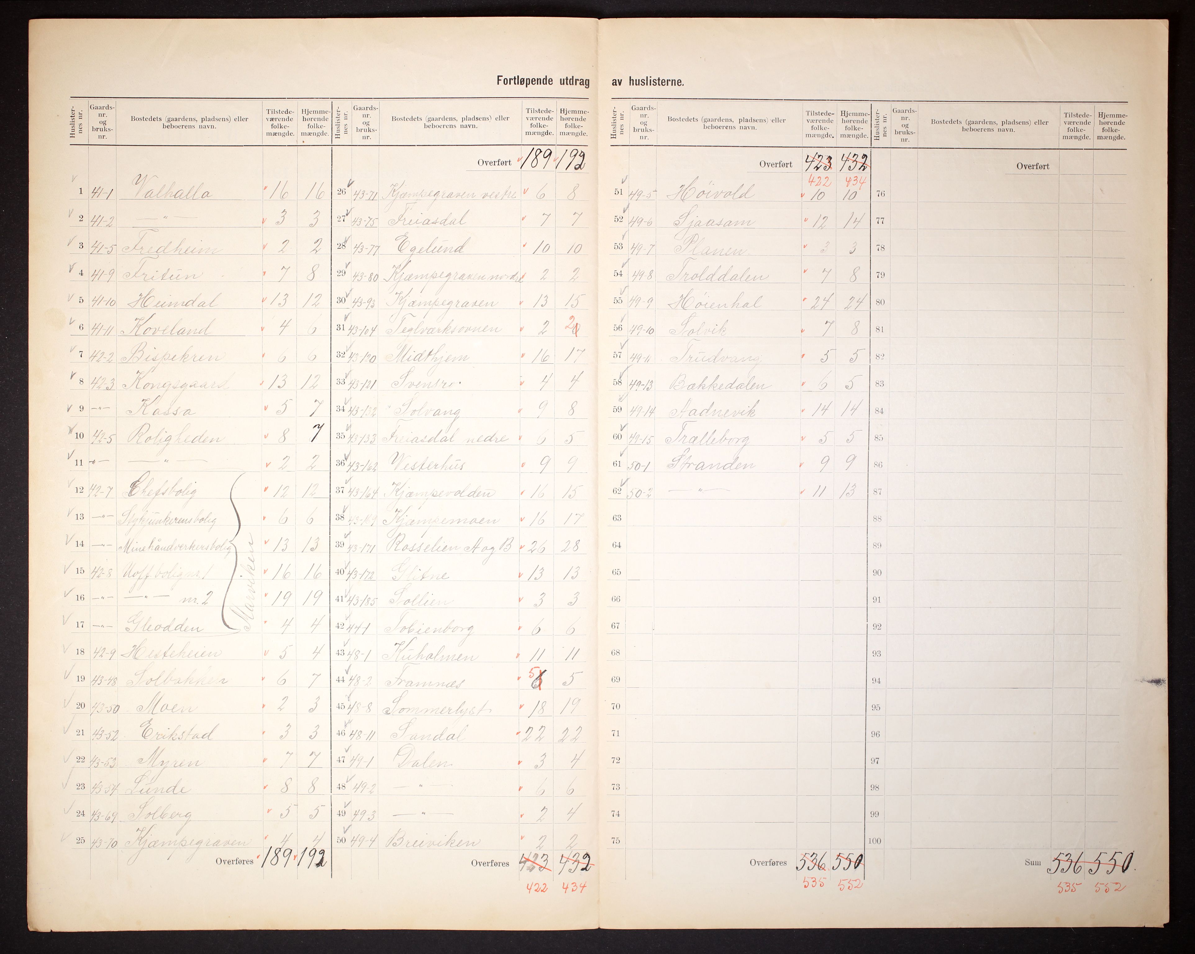 RA, 1910 census for Oddernes, 1910, p. 44