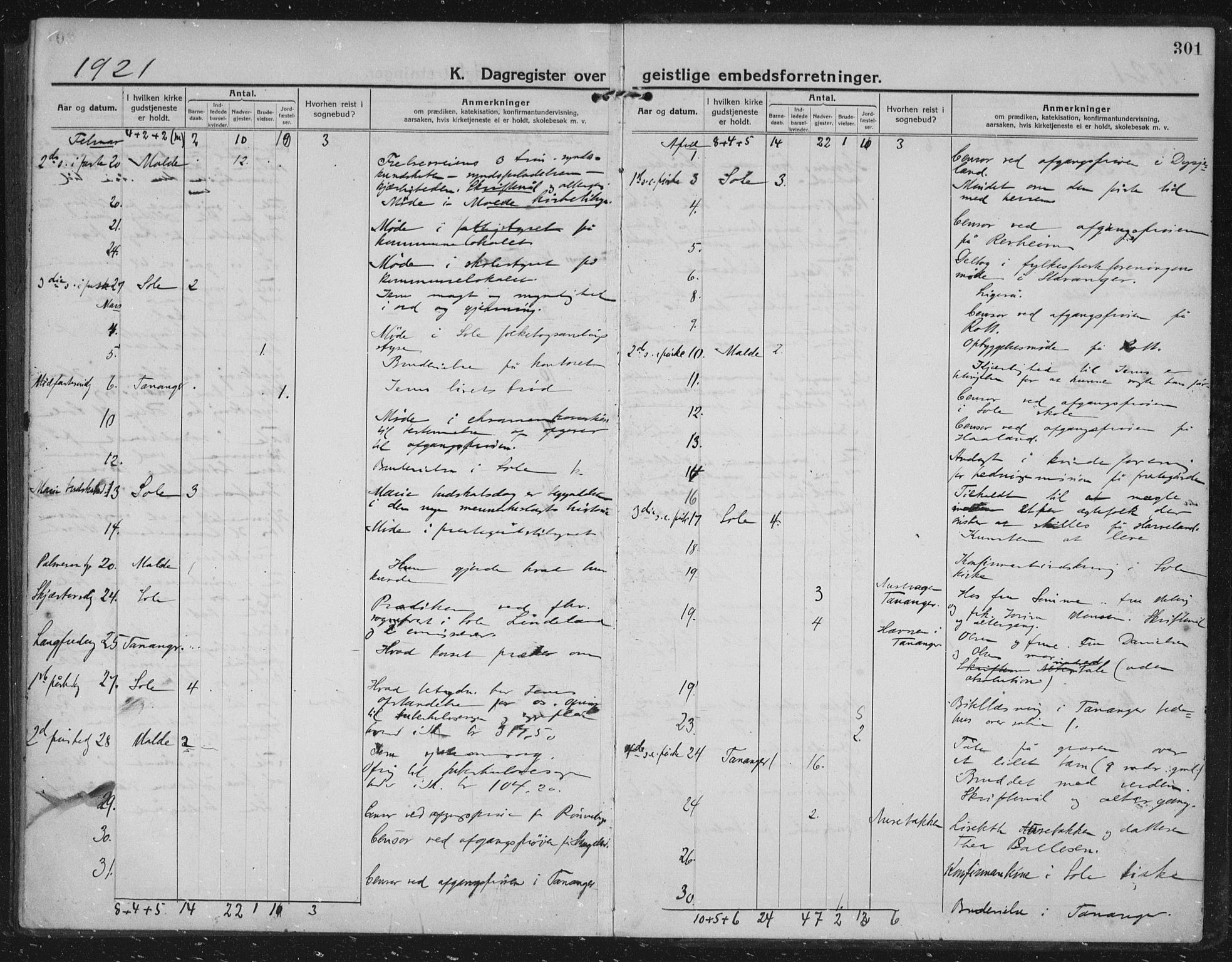 Håland sokneprestkontor, SAST/A-101802/002/C/L0001: Parish register (official) no. A 14, 1913-1927, p. 301