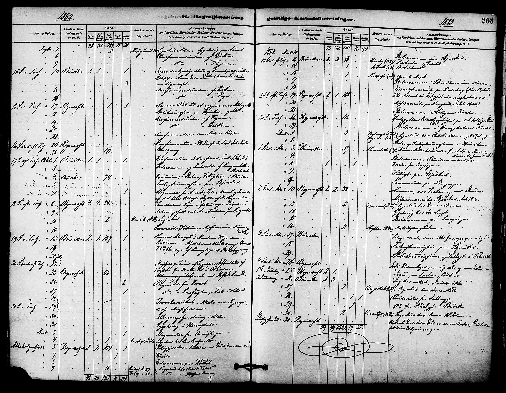 Ministerialprotokoller, klokkerbøker og fødselsregistre - Sør-Trøndelag, AV/SAT-A-1456/612/L0378: Parish register (official) no. 612A10, 1878-1897, p. 263