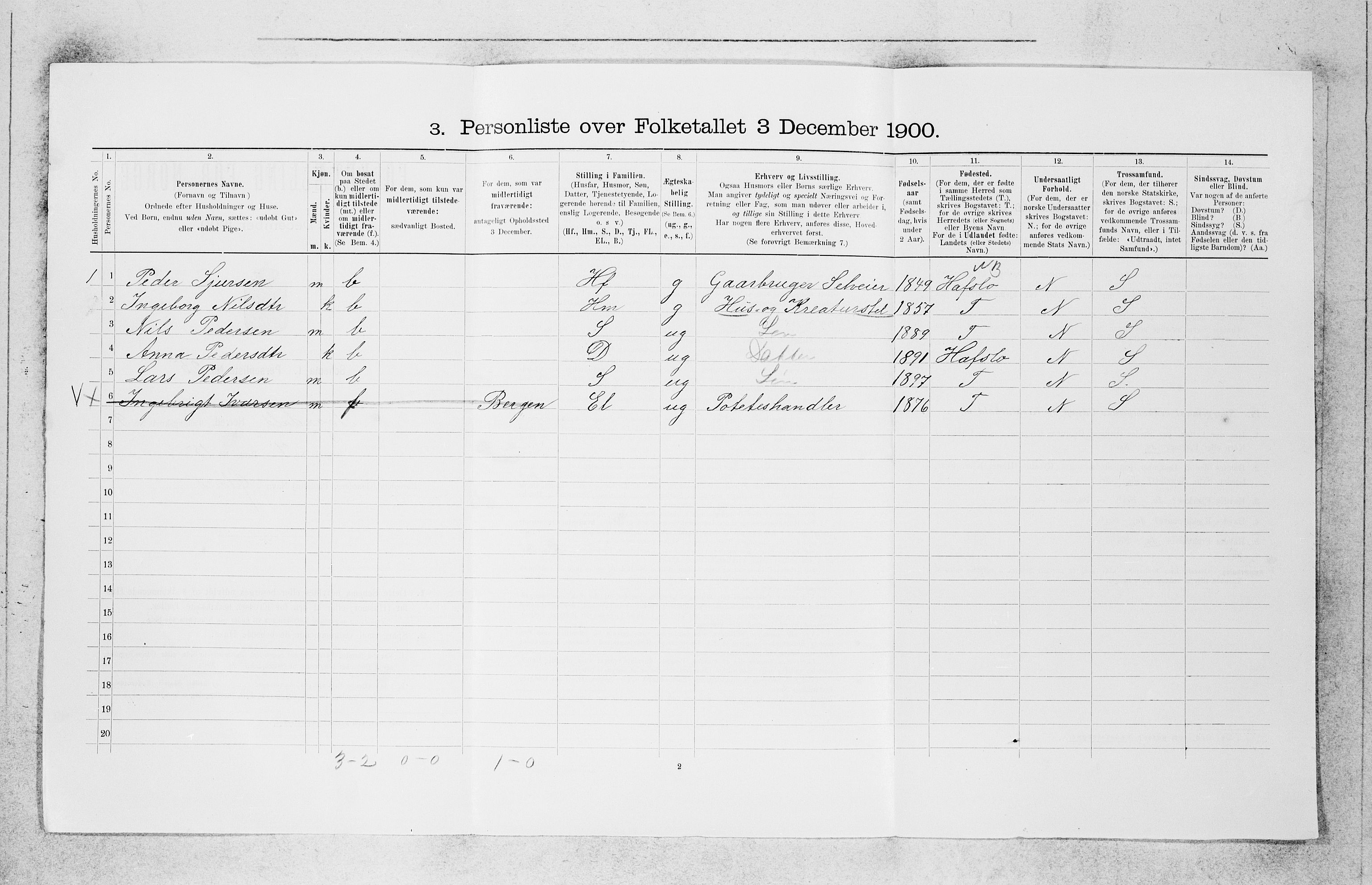 SAB, 1900 census for Sogndal, 1900, p. 74