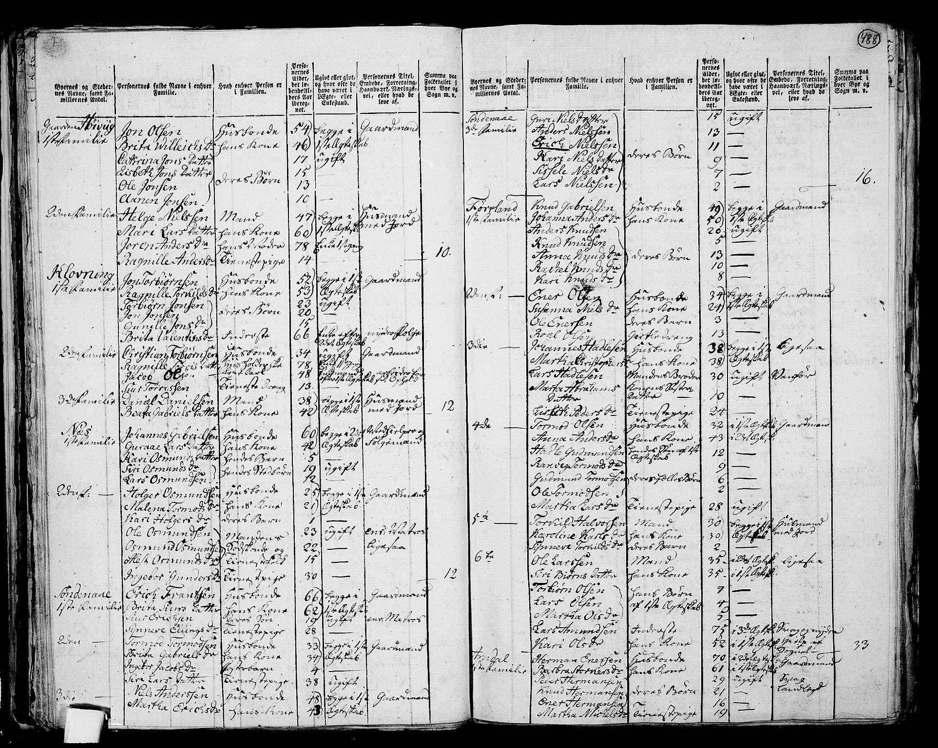 RA, 1801 census for 1154P Skjold, 1801, p. 487b-488a