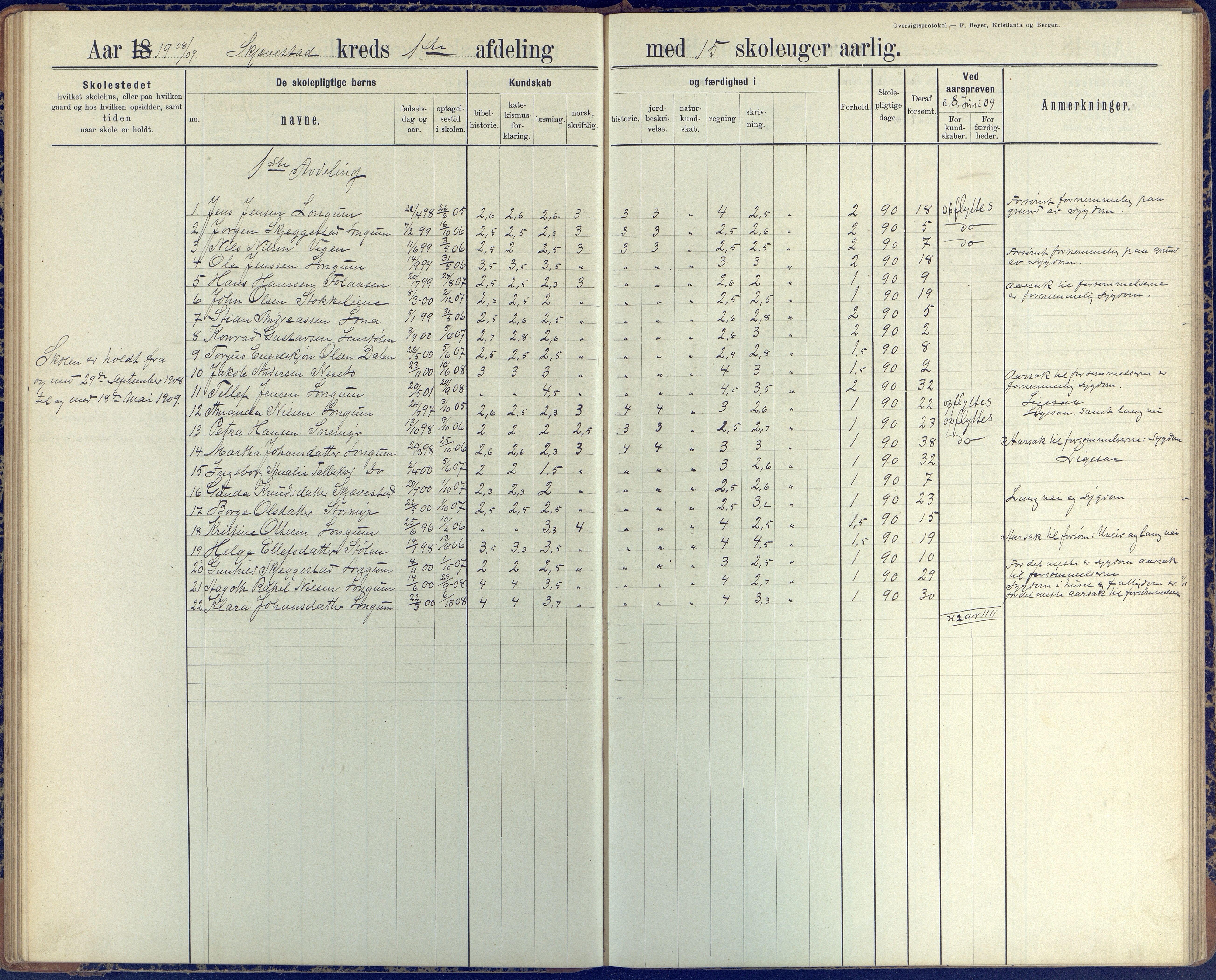 Austre Moland kommune, AAKS/KA0918-PK/09/09d/L0005: Skoleprotokoll, 1891-1951