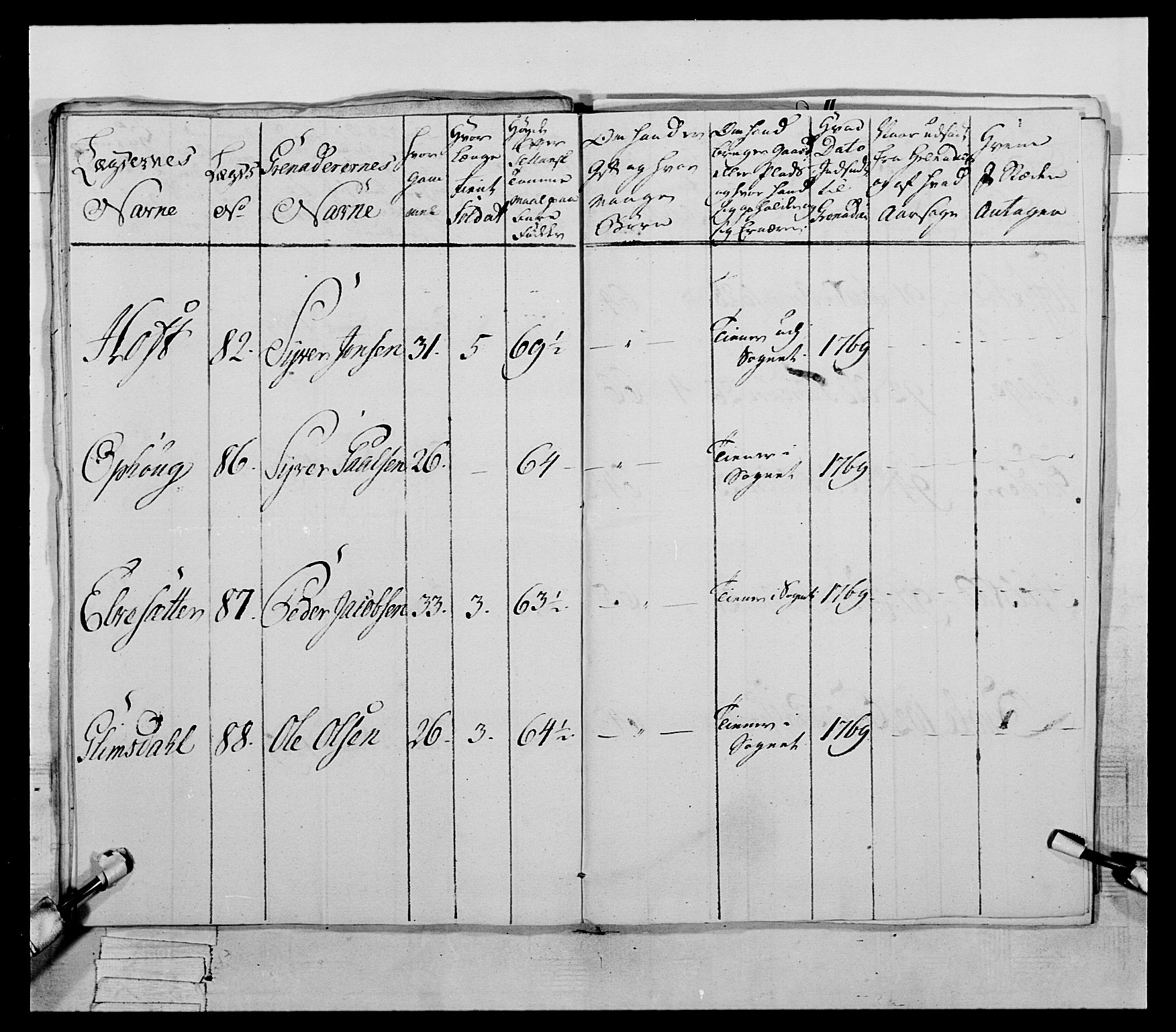 Generalitets- og kommissariatskollegiet, Det kongelige norske kommissariatskollegium, AV/RA-EA-5420/E/Eh/L0057: 1. Opplandske nasjonale infanteriregiment, 1769-1771, p. 619