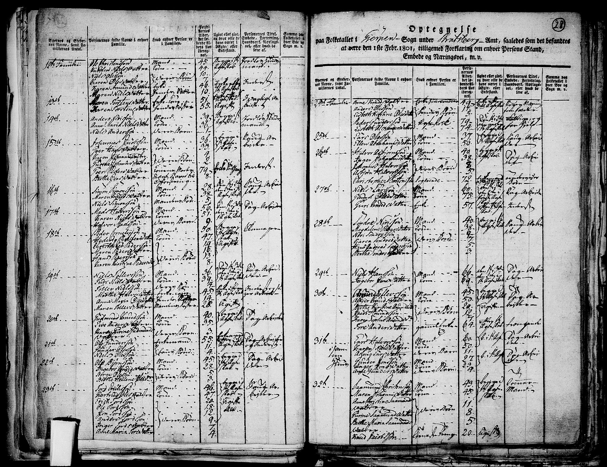 RA, 1801 census for 0812P Gjerpen, 1801, p. 27b-28a