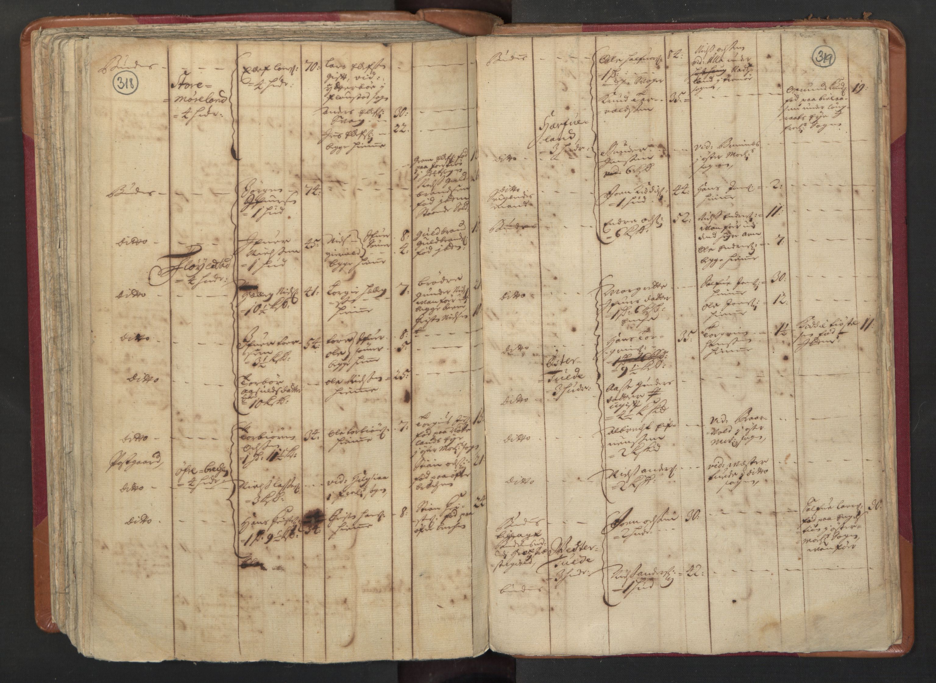 RA, Census (manntall) 1701, no. 3: Nedenes fogderi, 1701, p. 318-319