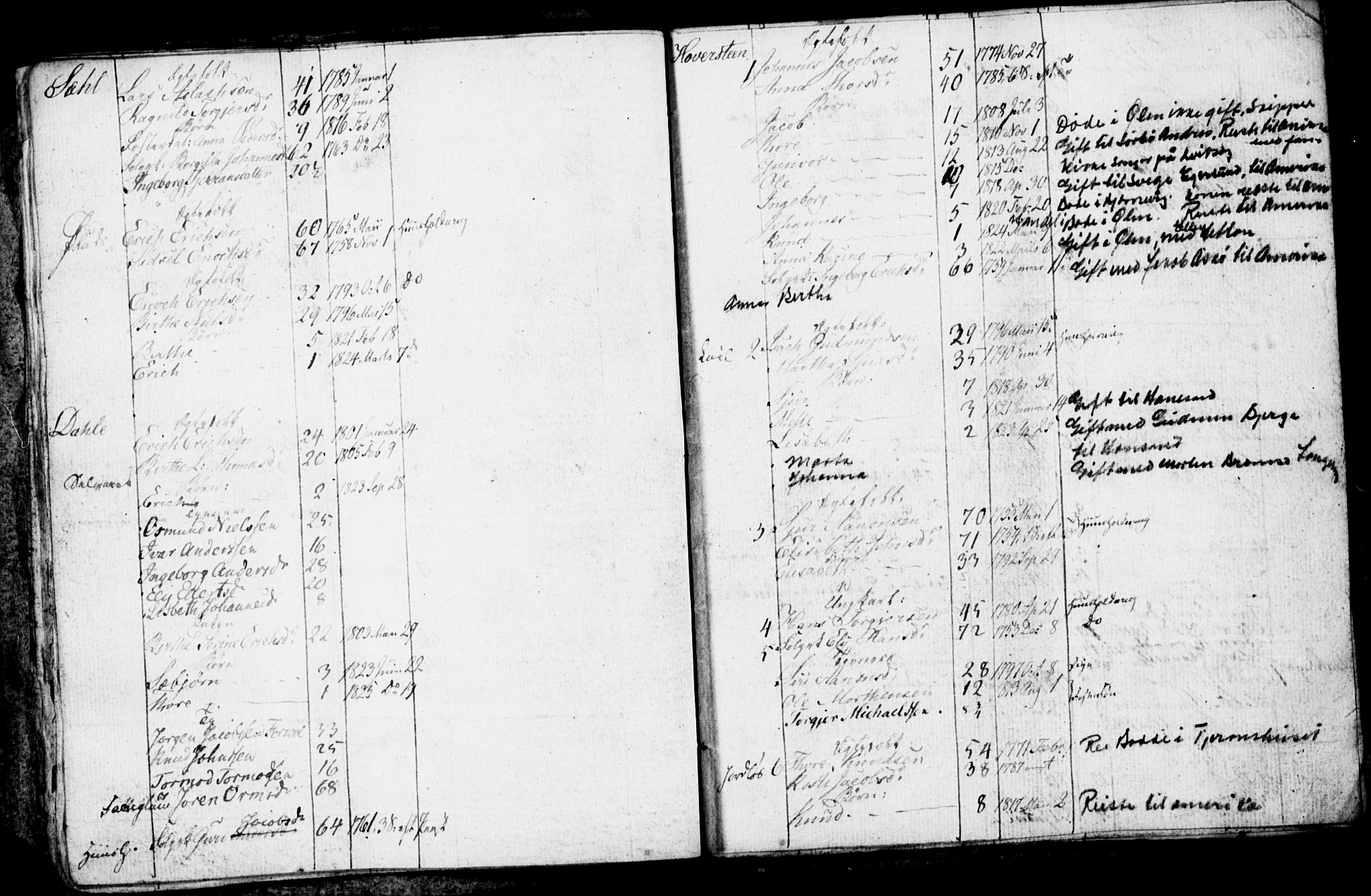 , 1825 Census for Rennesøy parish, Kvitsøy local parish, 1825, p. 16