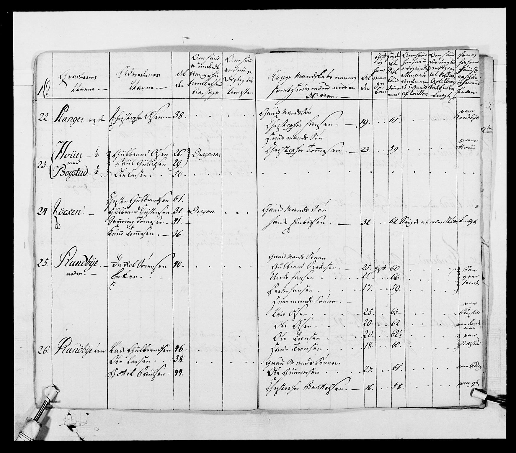 Generalitets- og kommissariatskollegiet, Det kongelige norske kommissariatskollegium, AV/RA-EA-5420/E/Eh/L0003: 1. Sønnafjelske dragonregiment, 1767-1812, p. 352