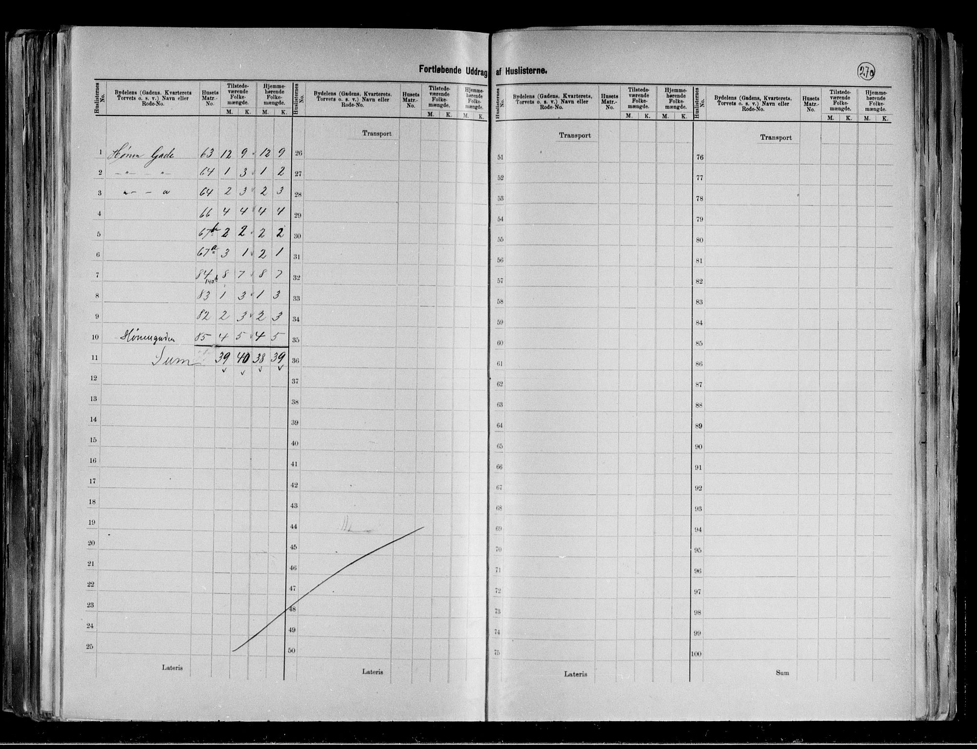 RA, 1891 census for 0601 Hønefoss, 1891, p. 47