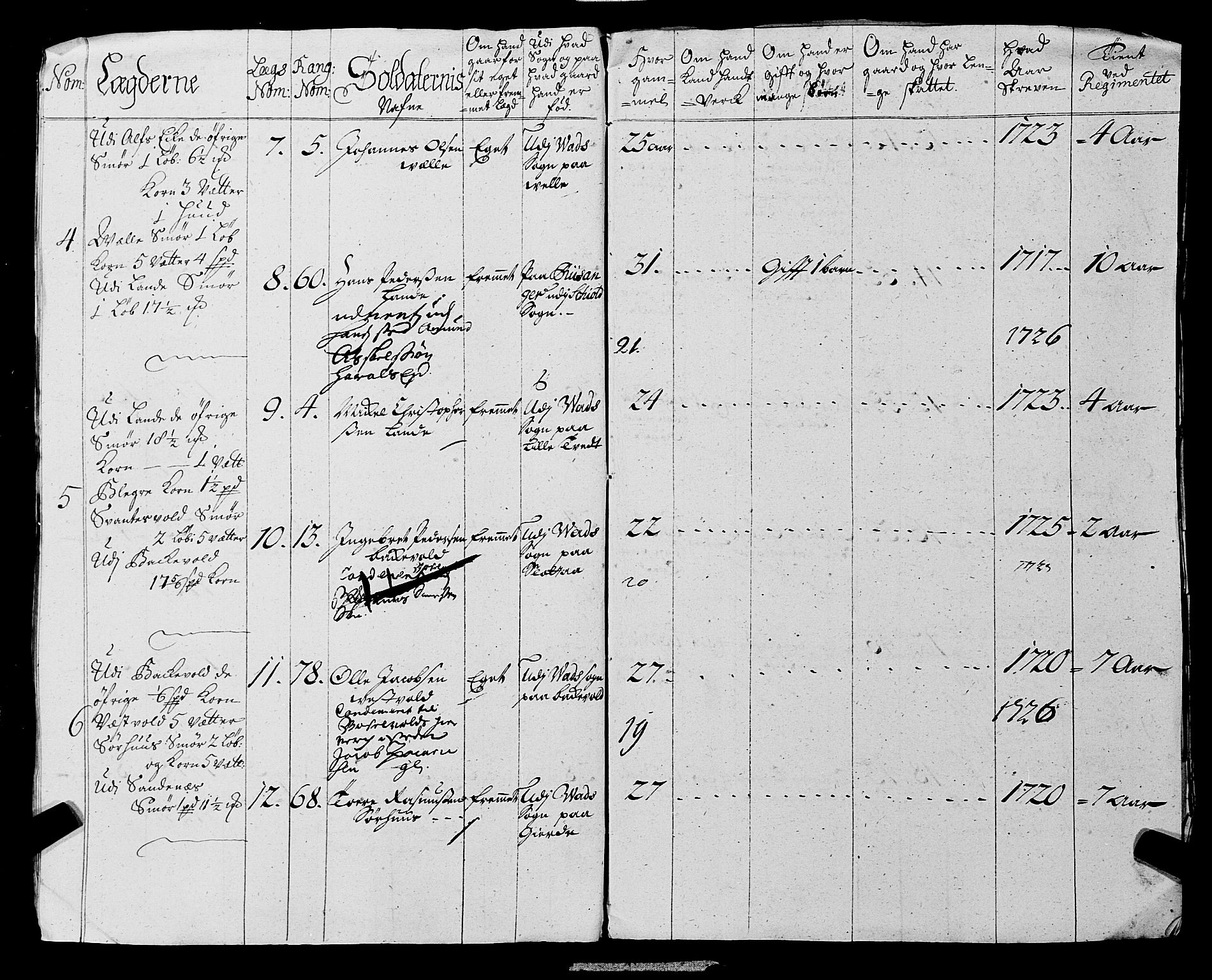 Fylkesmannen i Rogaland, AV/SAST-A-101928/99/3/325/325CA, 1655-1832, p. 2561