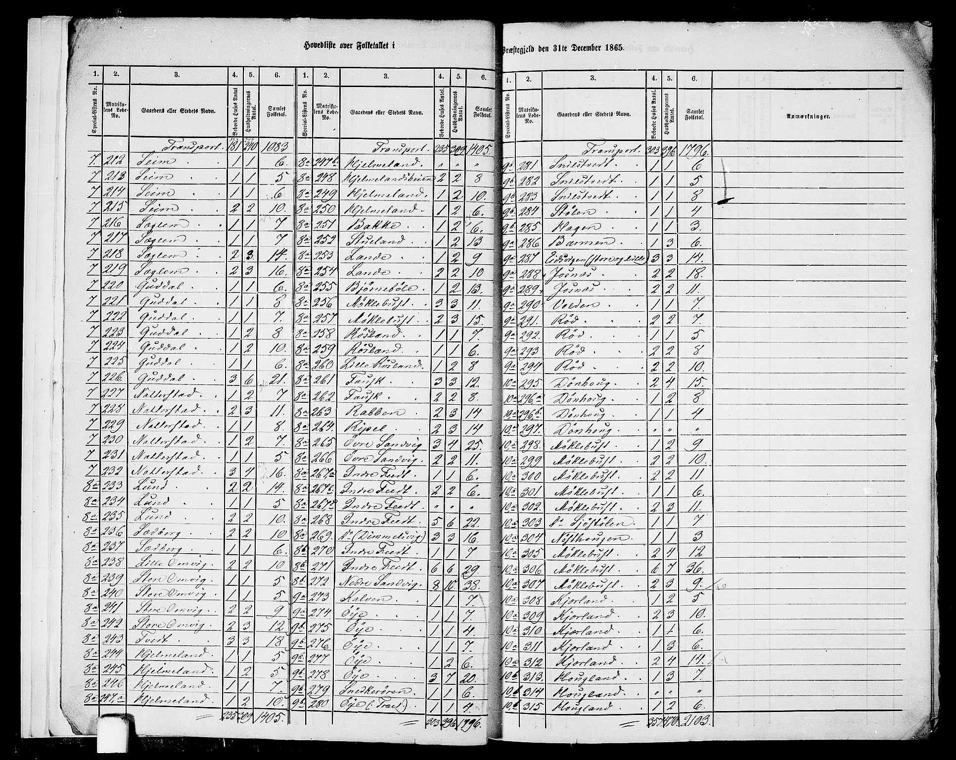 RA, 1865 census for Kvinnherad, 1865, p. 7