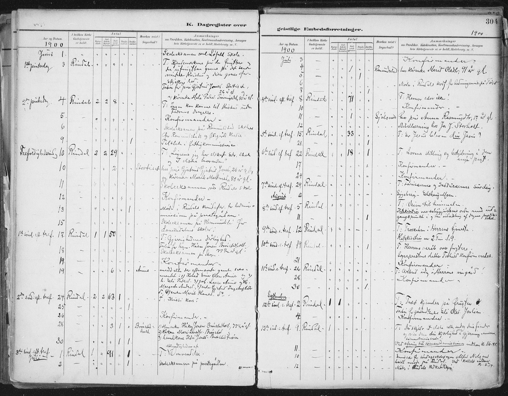 Ministerialprotokoller, klokkerbøker og fødselsregistre - Møre og Romsdal, AV/SAT-A-1454/598/L1072: Parish register (official) no. 598A06, 1896-1910, p. 304