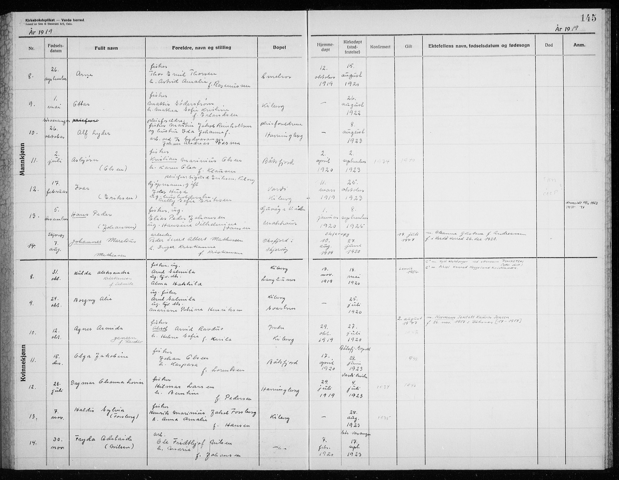 Vardø sokneprestkontor, AV/SATØ-S-1332/H/Hc/L0006kirkerekon: Other parish register no. 6, 1900-1925, p. 145