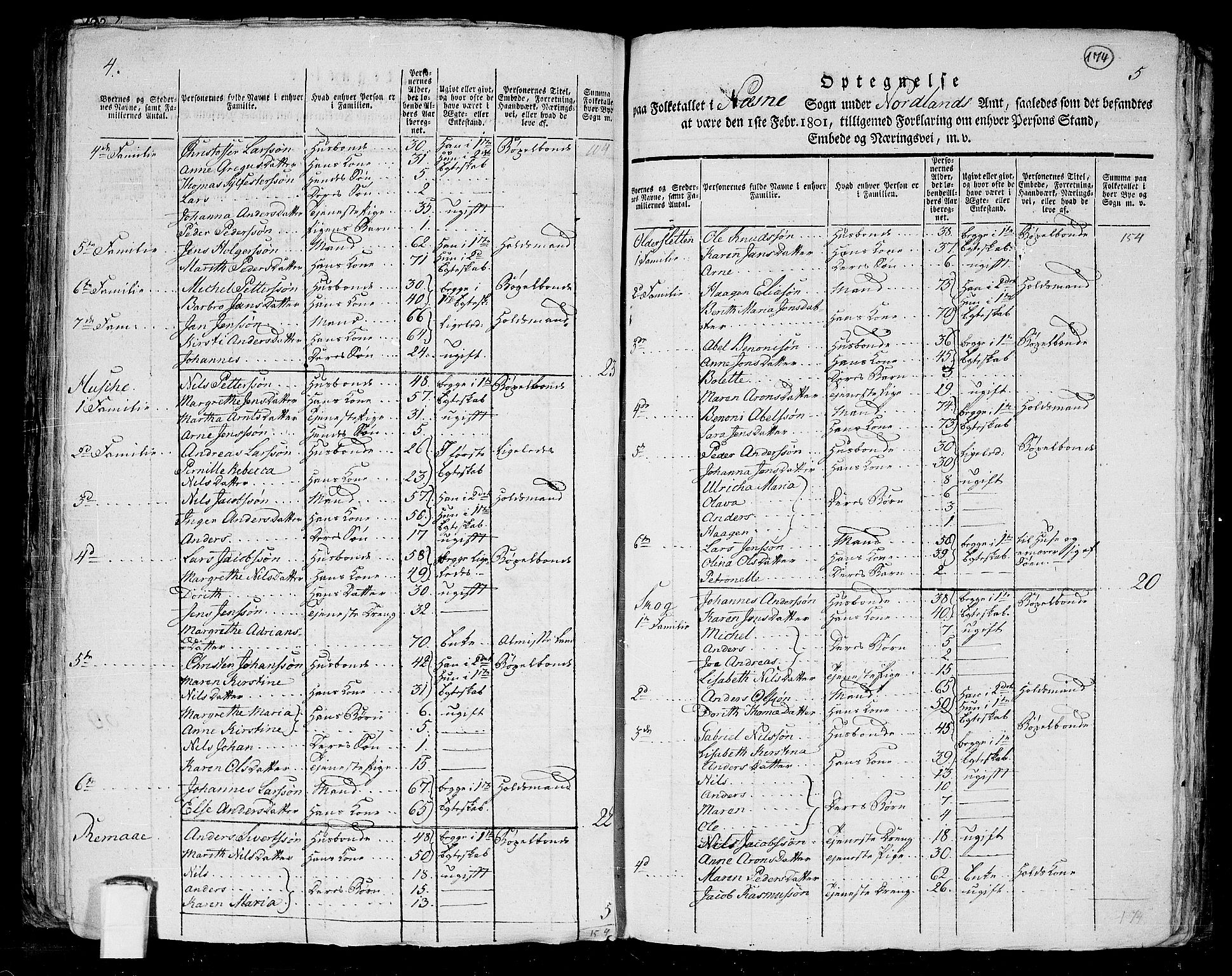 RA, 1801 census for 1828P Nesna, 1801, p. 173b-174a