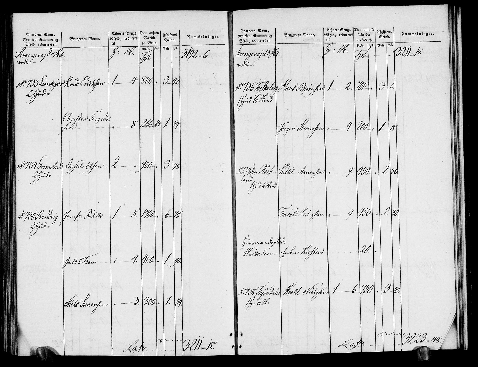 Rentekammeret inntil 1814, Realistisk ordnet avdeling, AV/RA-EA-4070/N/Ne/Nea/L0080: Nedenes fogderi. Oppebørselsregister, 1803-1804, p. 236