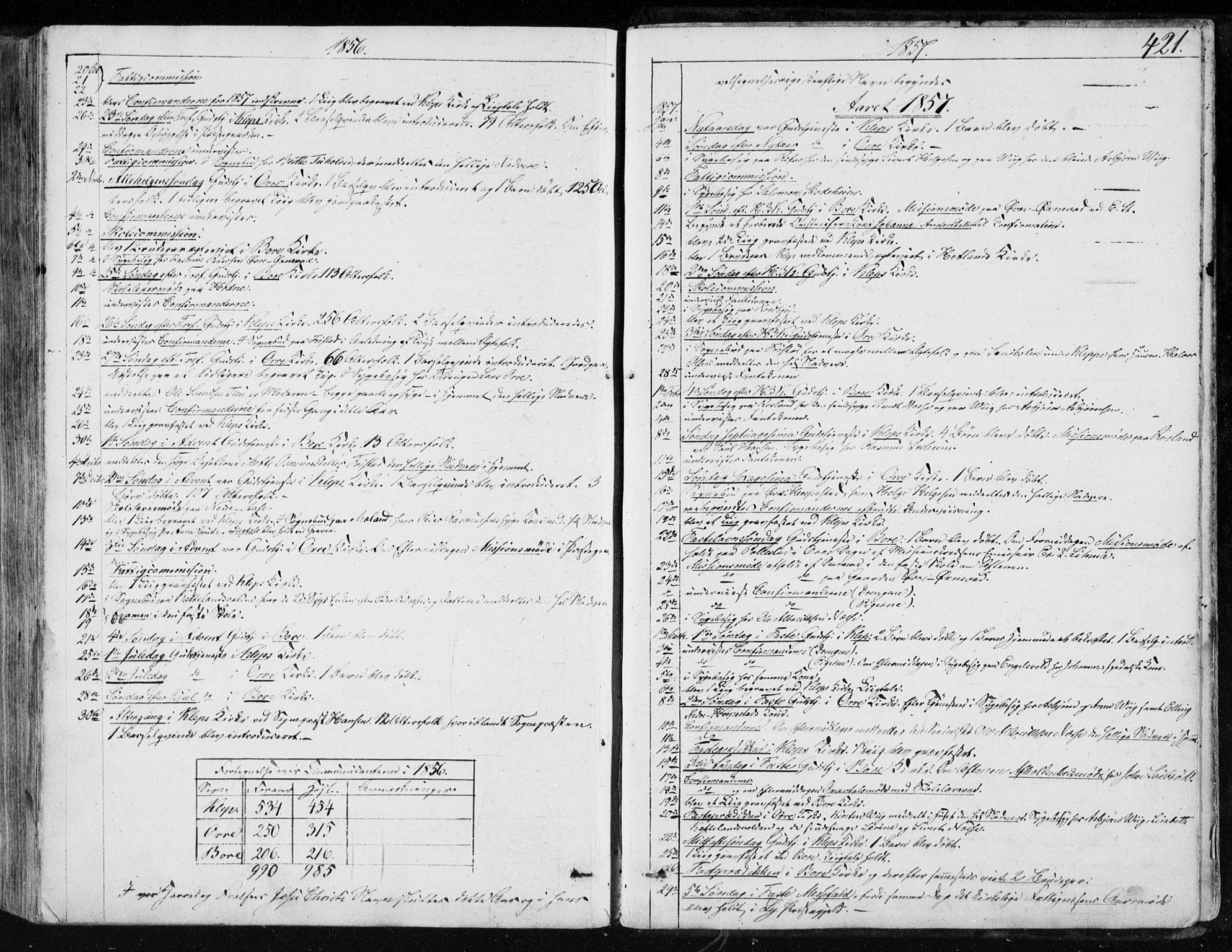 Klepp sokneprestkontor, AV/SAST-A-101803/001/3/30BA/L0005: Parish register (official) no. A 5, 1853-1870, p. 421