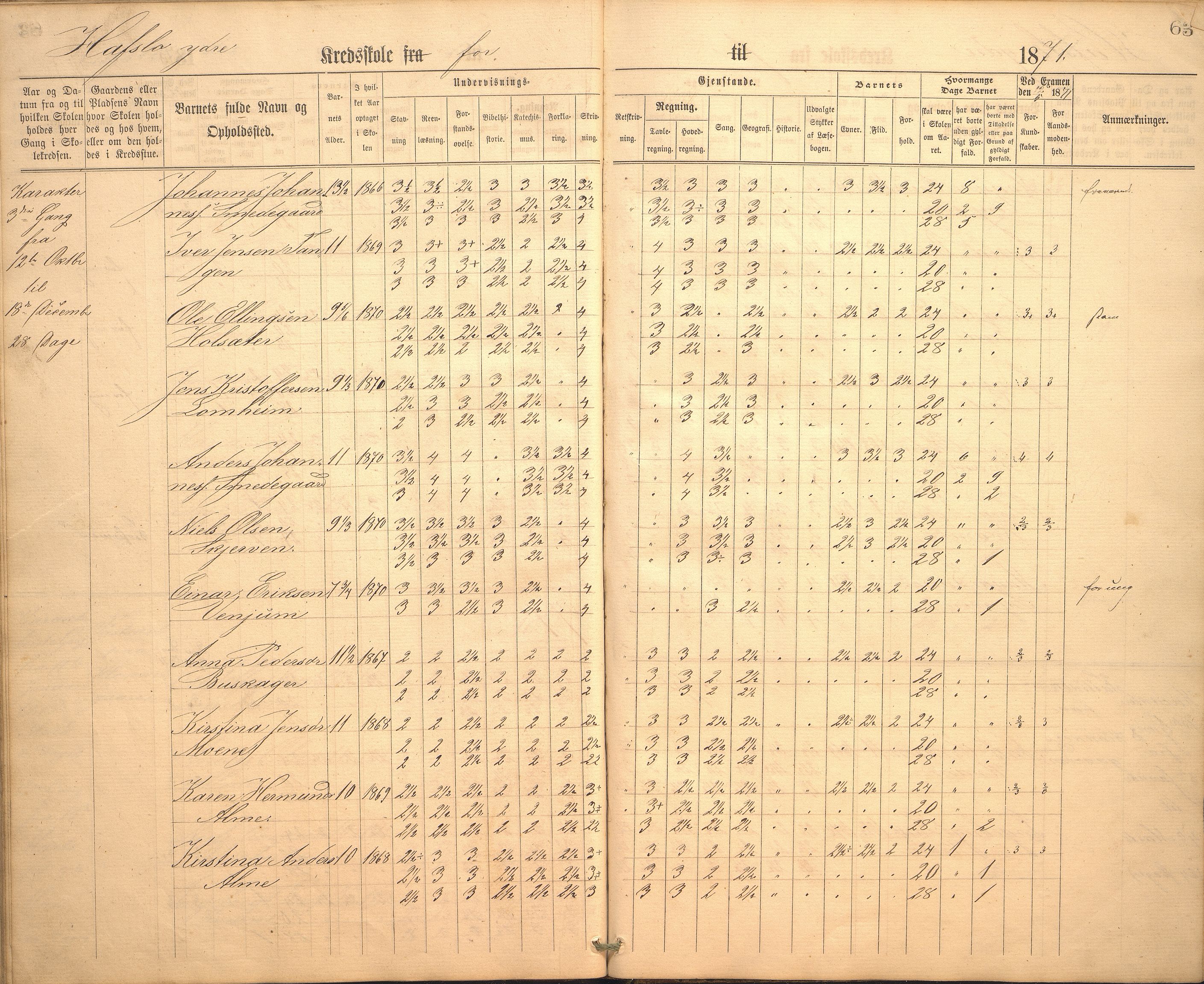 Hafslo kommune. Hafslo skule, VLFK/K-14250.520/542/L0002: skuleprotokoll for Hafslo skule, 1864-1883, p. 63