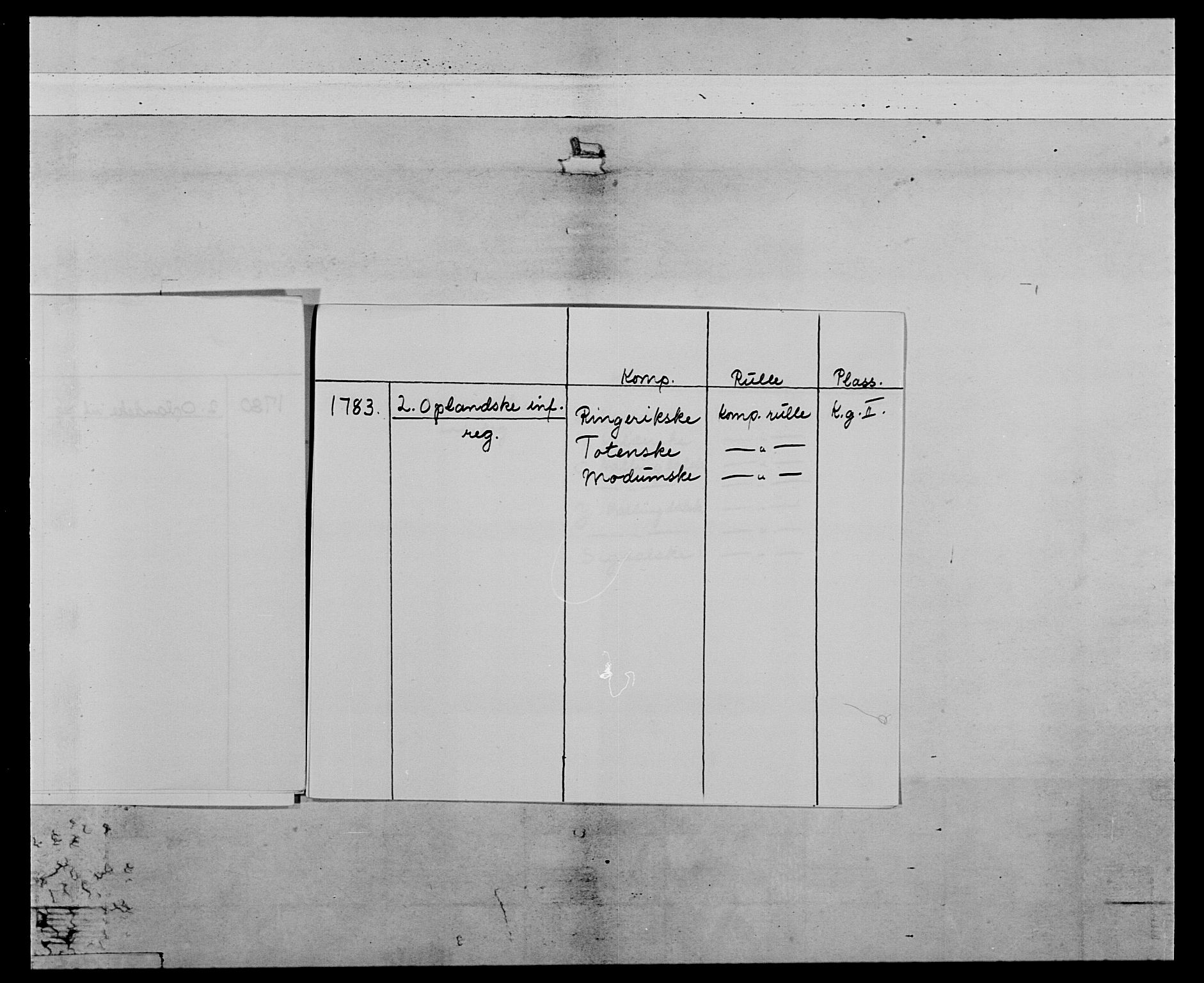 Generalitets- og kommissariatskollegiet, Det kongelige norske kommissariatskollegium, AV/RA-EA-5420/E/Eh/L0064: 2. Opplandske nasjonale infanteriregiment, 1774-1784, p. 10