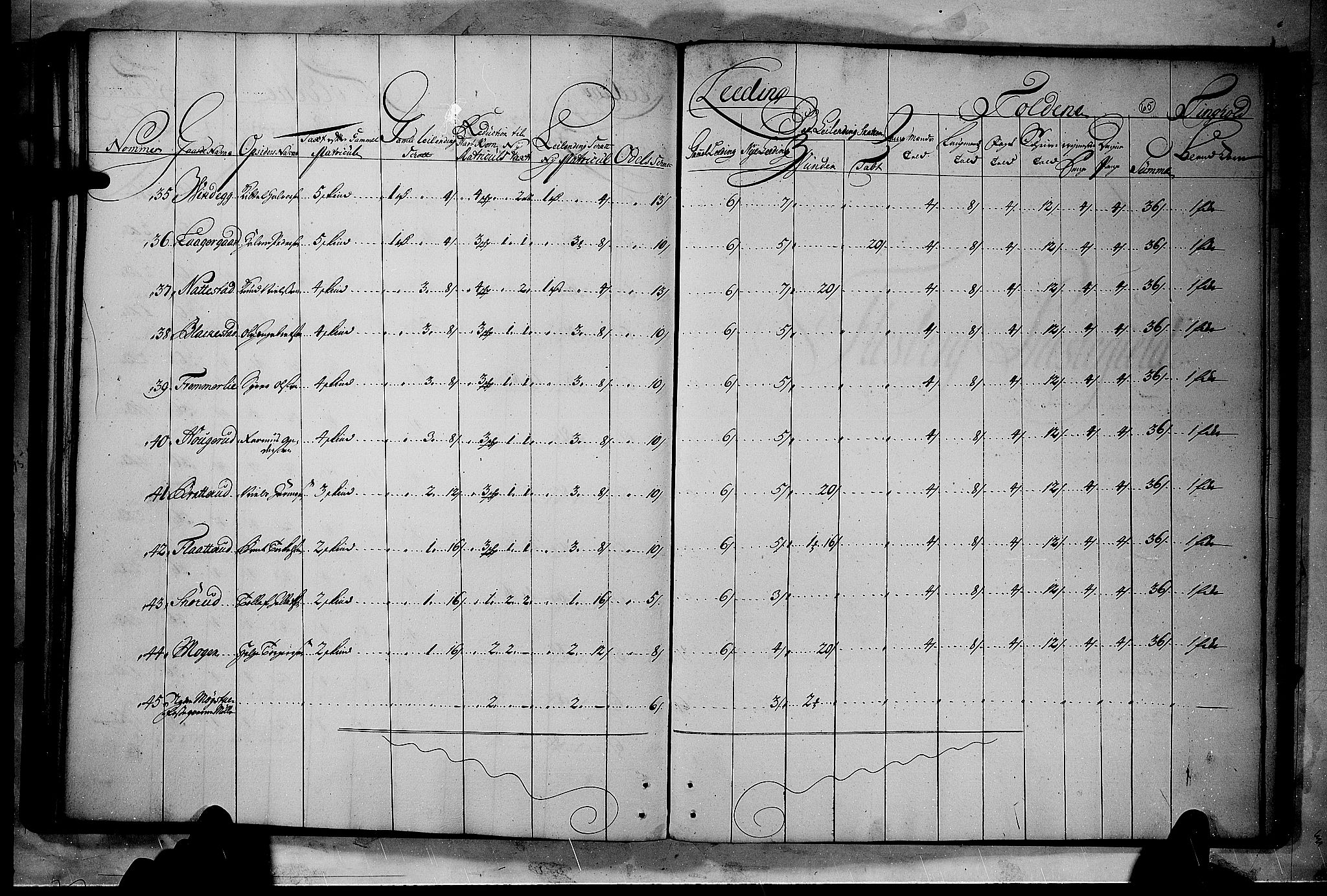 Rentekammeret inntil 1814, Realistisk ordnet avdeling, RA/EA-4070/N/Nb/Nbf/L0114: Numedal og Sandsvær matrikkelprotokoll, 1723, p. 64b-65a