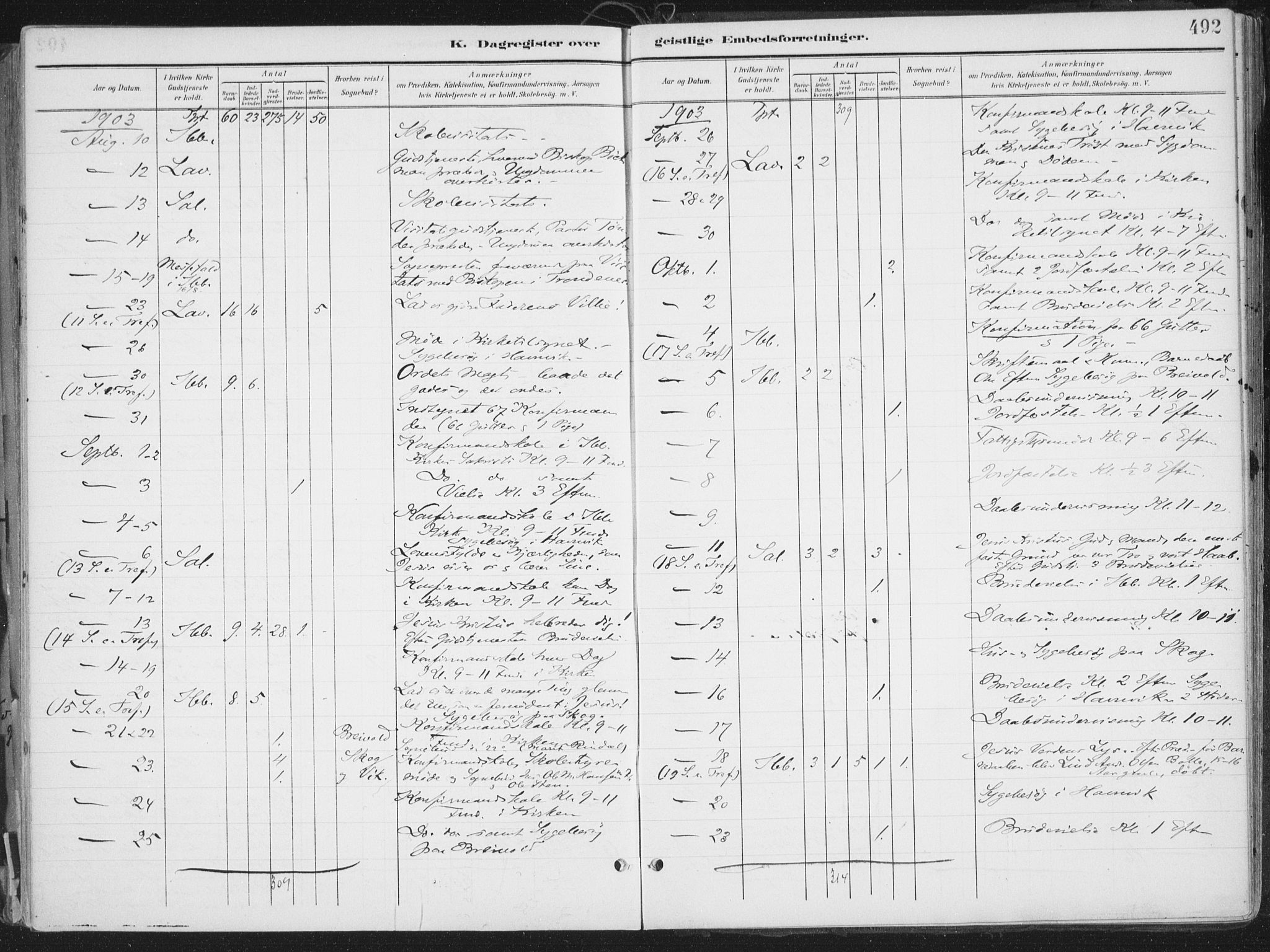 Ibestad sokneprestembete, AV/SATØ-S-0077/H/Ha/Haa/L0017kirke: Parish register (official) no. 17, 1901-1914, p. 492