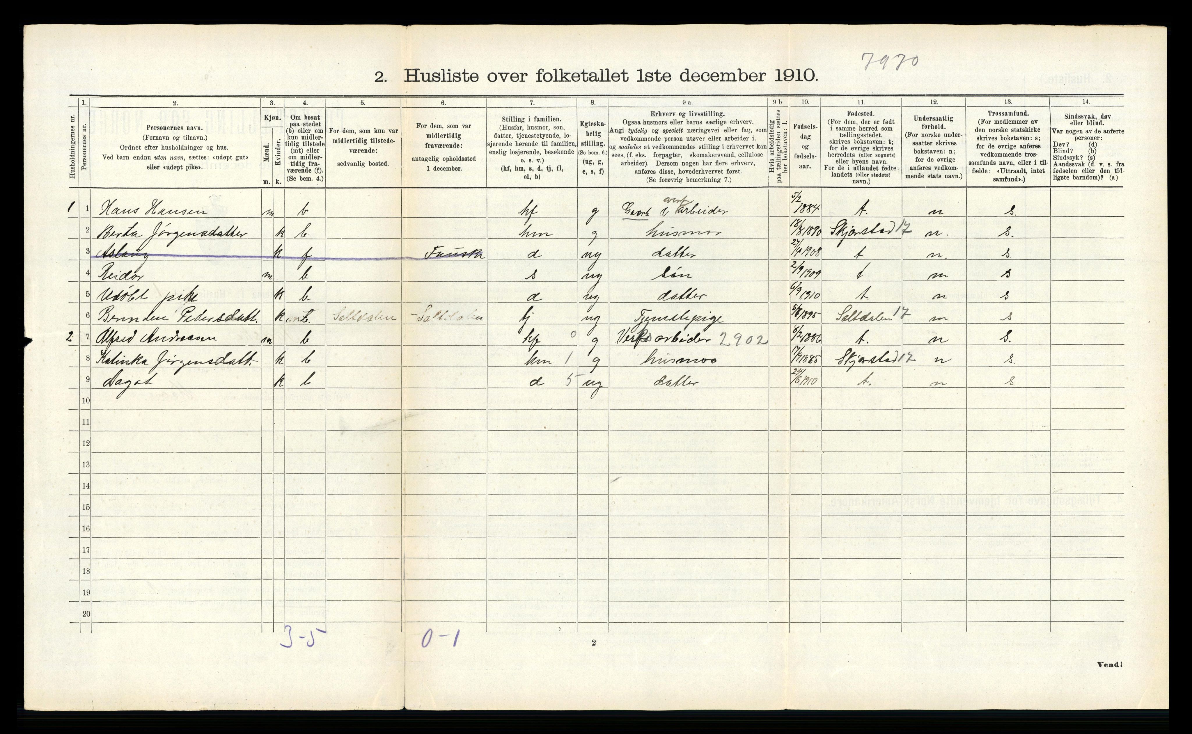 RA, 1910 census for Fauske, 1910, p. 651