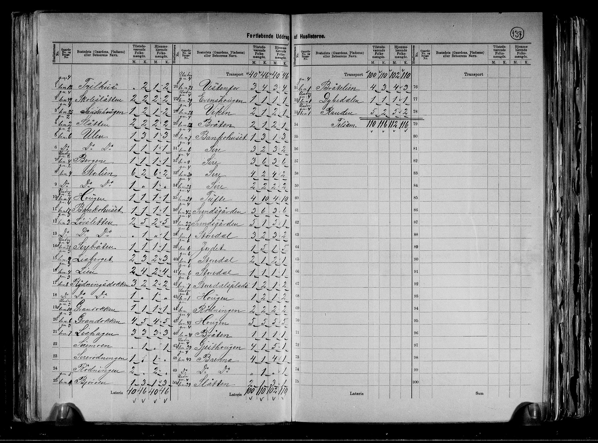 RA, 1891 census for 0619 Ål, 1891, p. 7