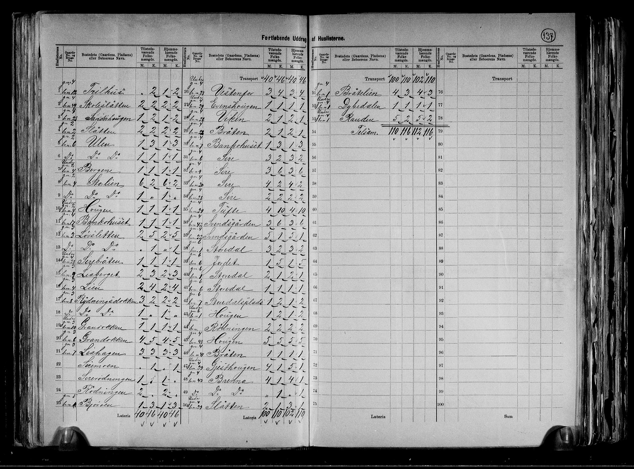 RA, 1891 census for 0619 Ål, 1891, p. 7