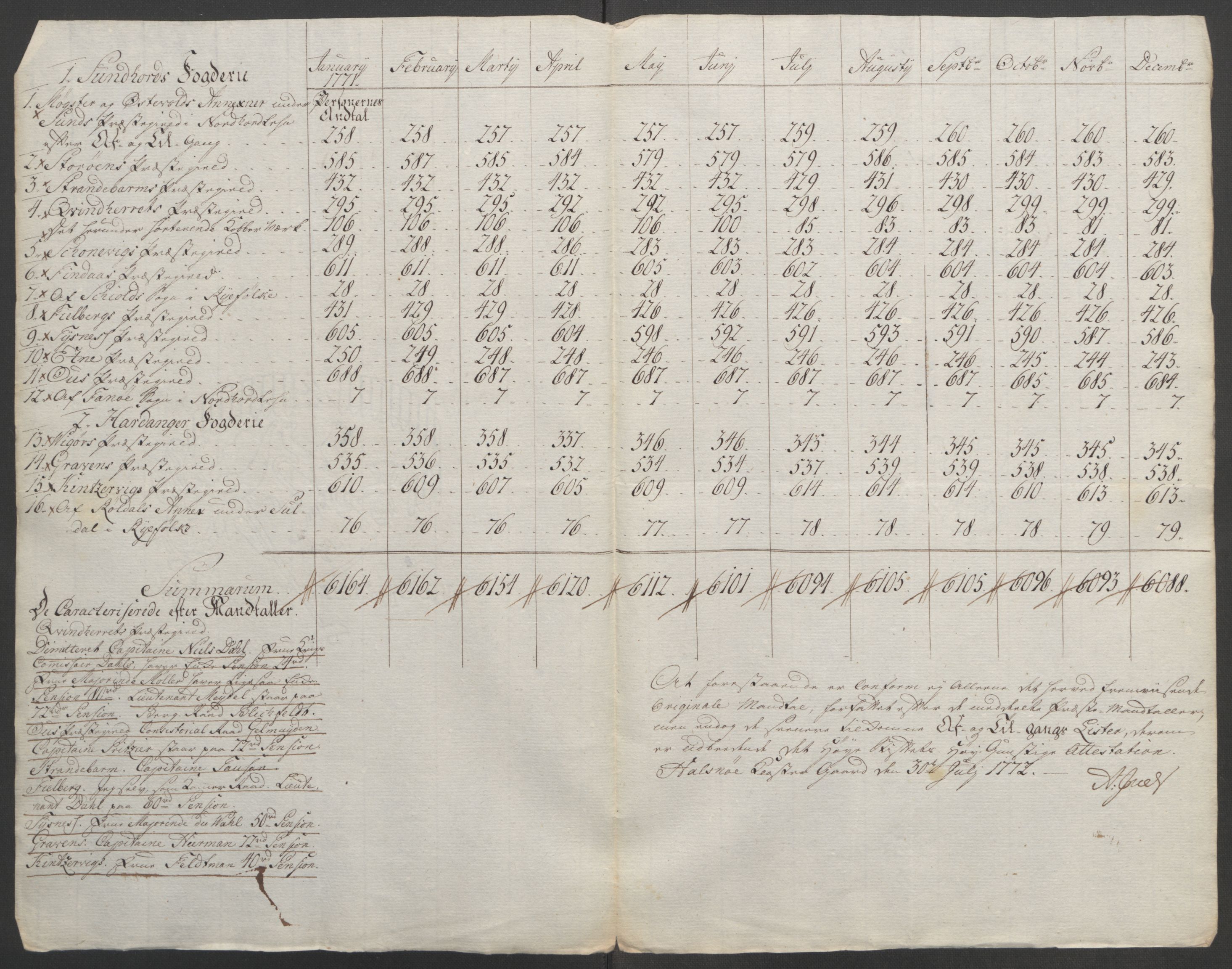 Rentekammeret inntil 1814, Reviderte regnskaper, Fogderegnskap, AV/RA-EA-4092/R48/L3136: Ekstraskatten Sunnhordland og Hardanger, 1762-1772, p. 248