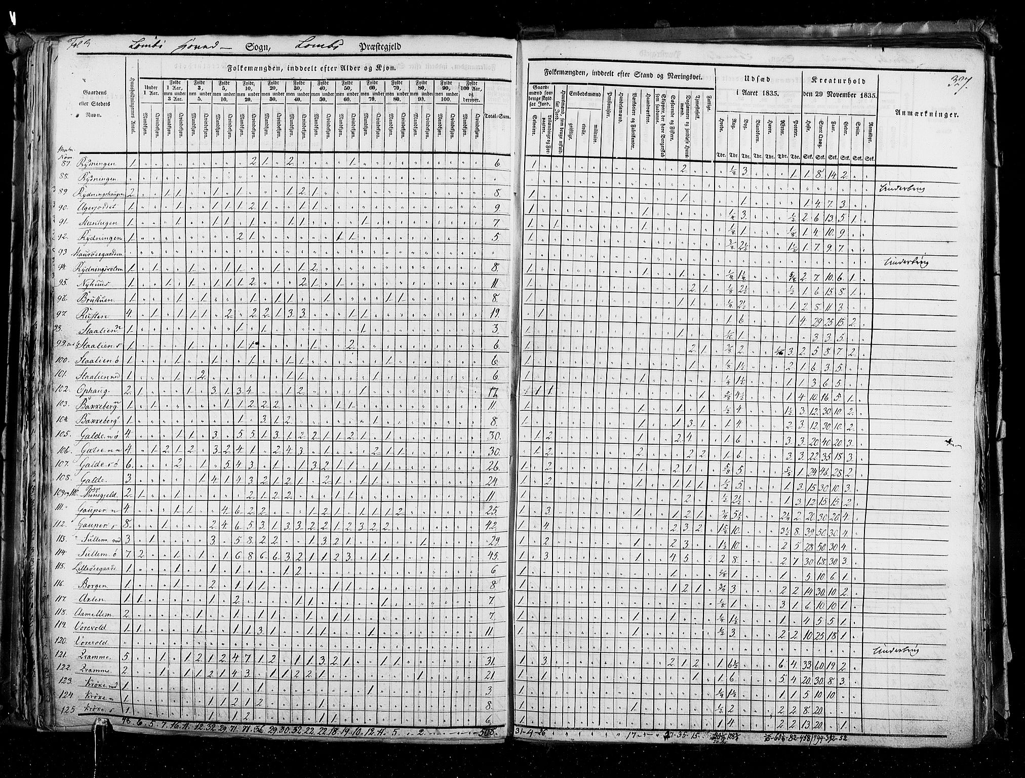 RA, Census 1835, vol. 3: Hedemarken amt og Kristians amt, 1835, p. 327