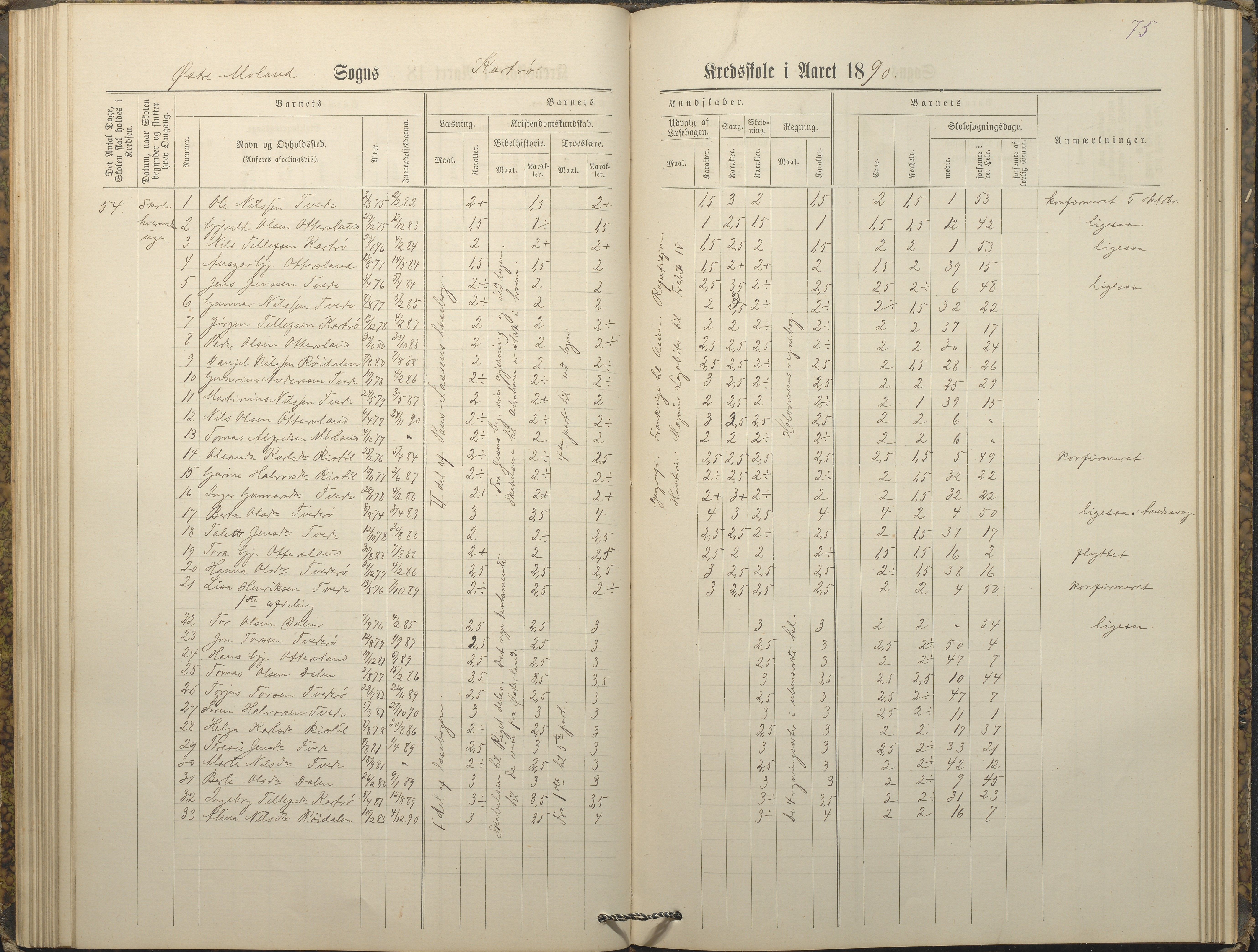 Austre Moland kommune, AAKS/KA0918-PK/09/09c/L0008: Skoleprotokoll, 1883-1891, p. 75