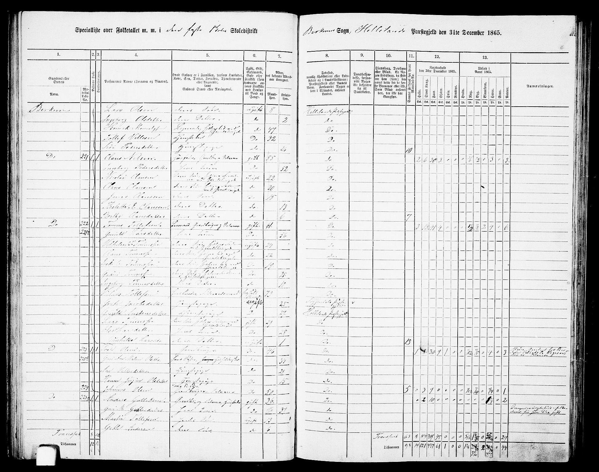 RA, 1865 census for Helleland, 1865, p. 66